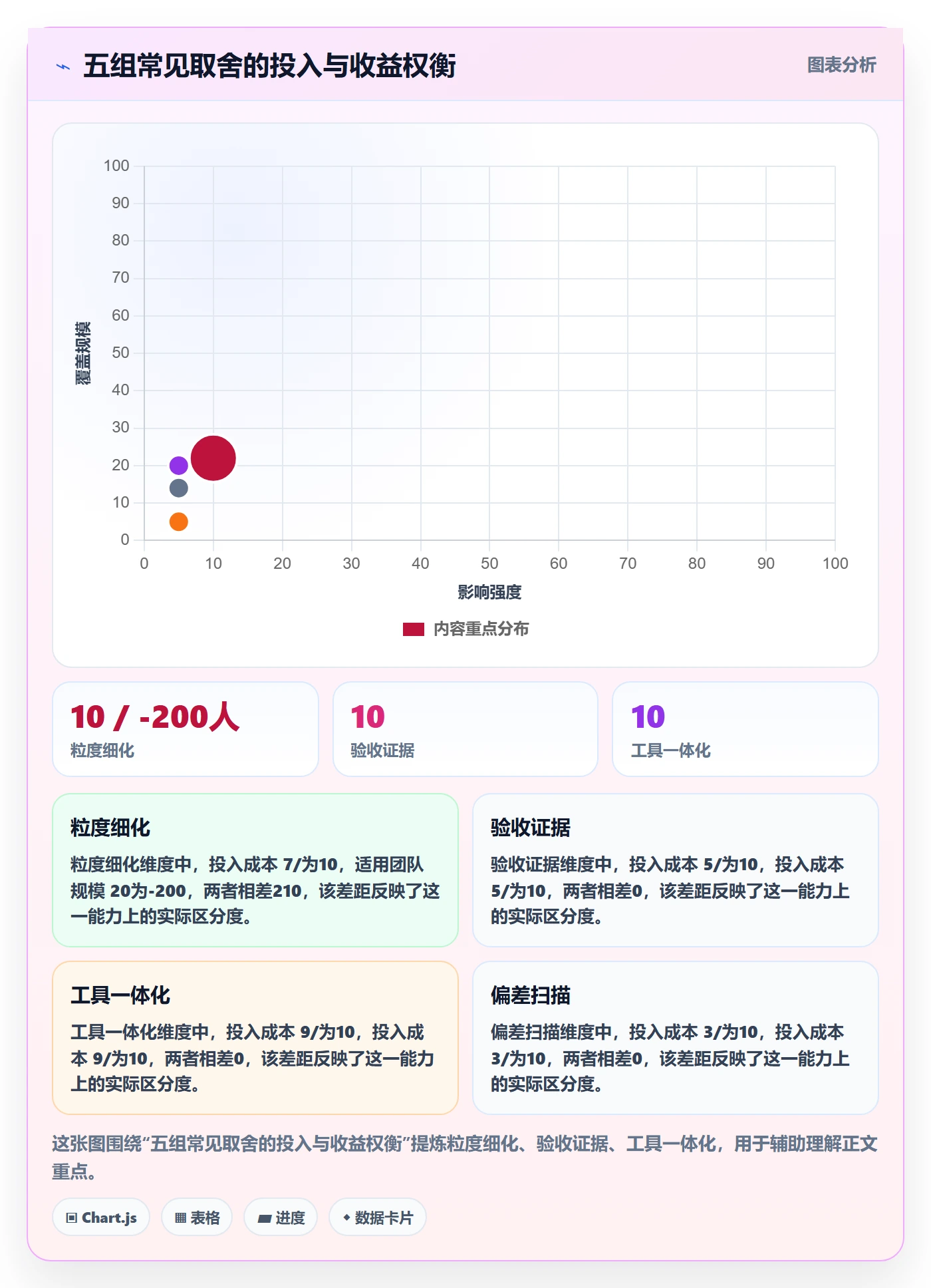 进度管理如何做好实际进度?项目成员最佳实践与操作步骤