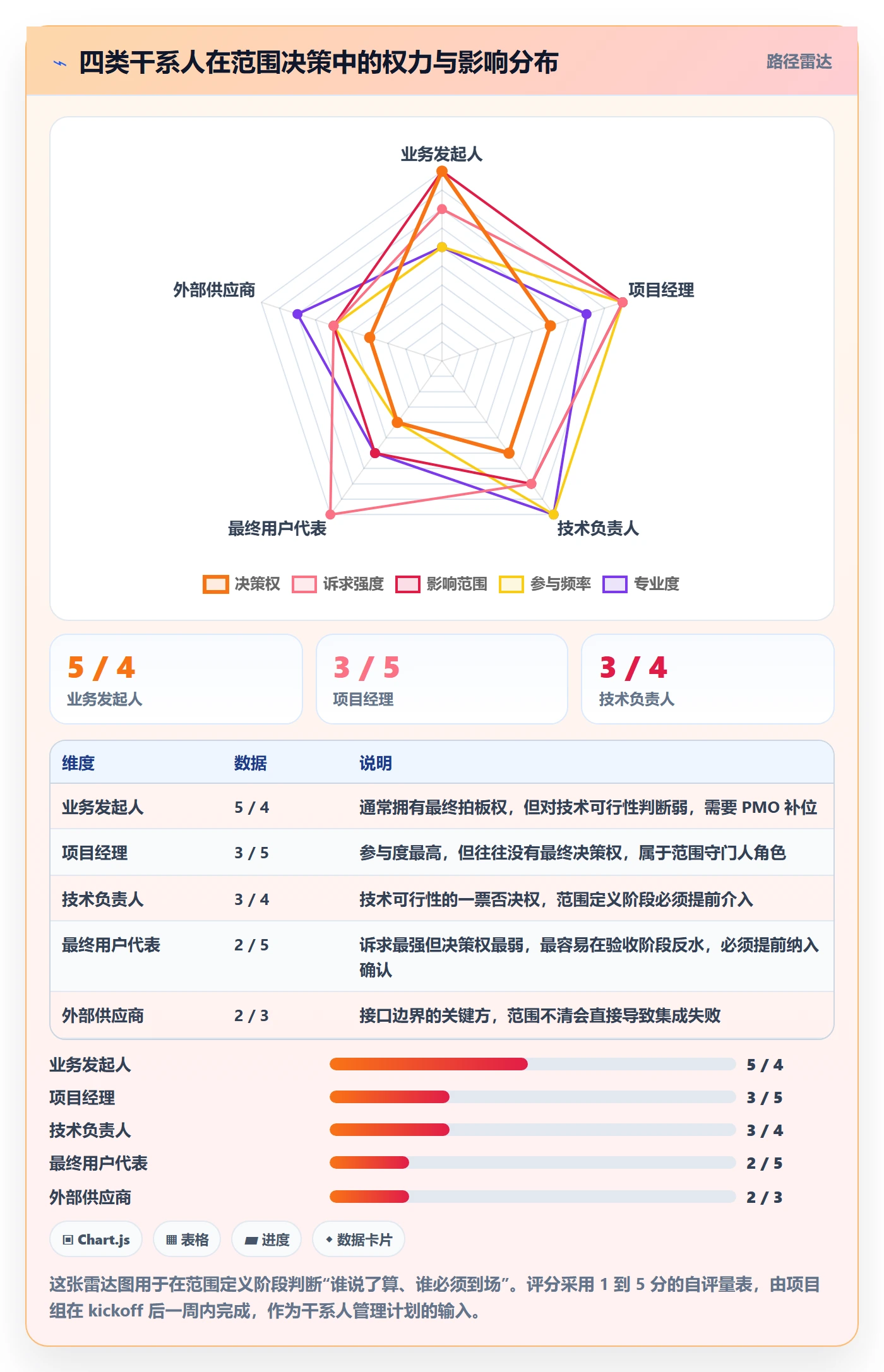 工作范围怎么做?PMO实操方法:项目范围从0到1