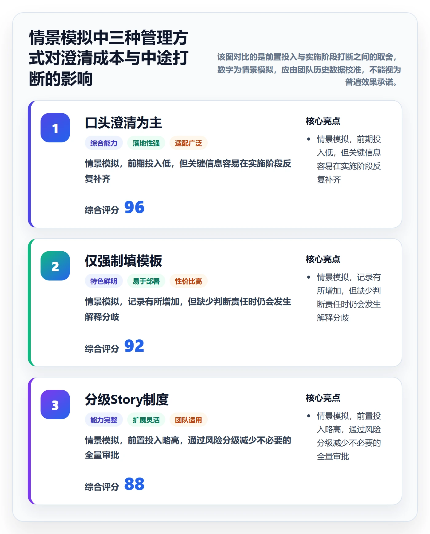 Story最佳实践:项目经理产品需求制度设计,常见问题