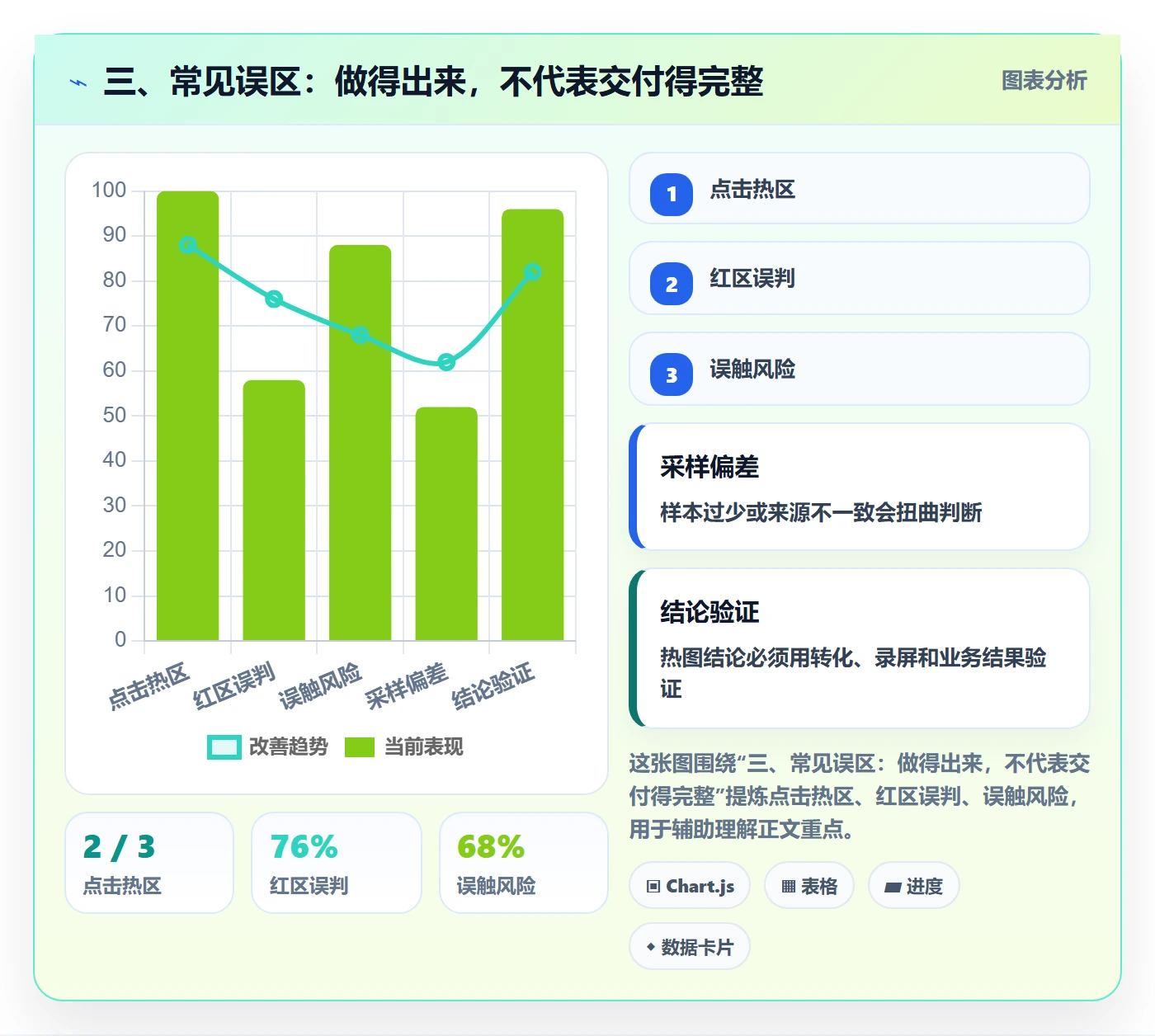 三、常见误区:做得出来,不代表交付得完整