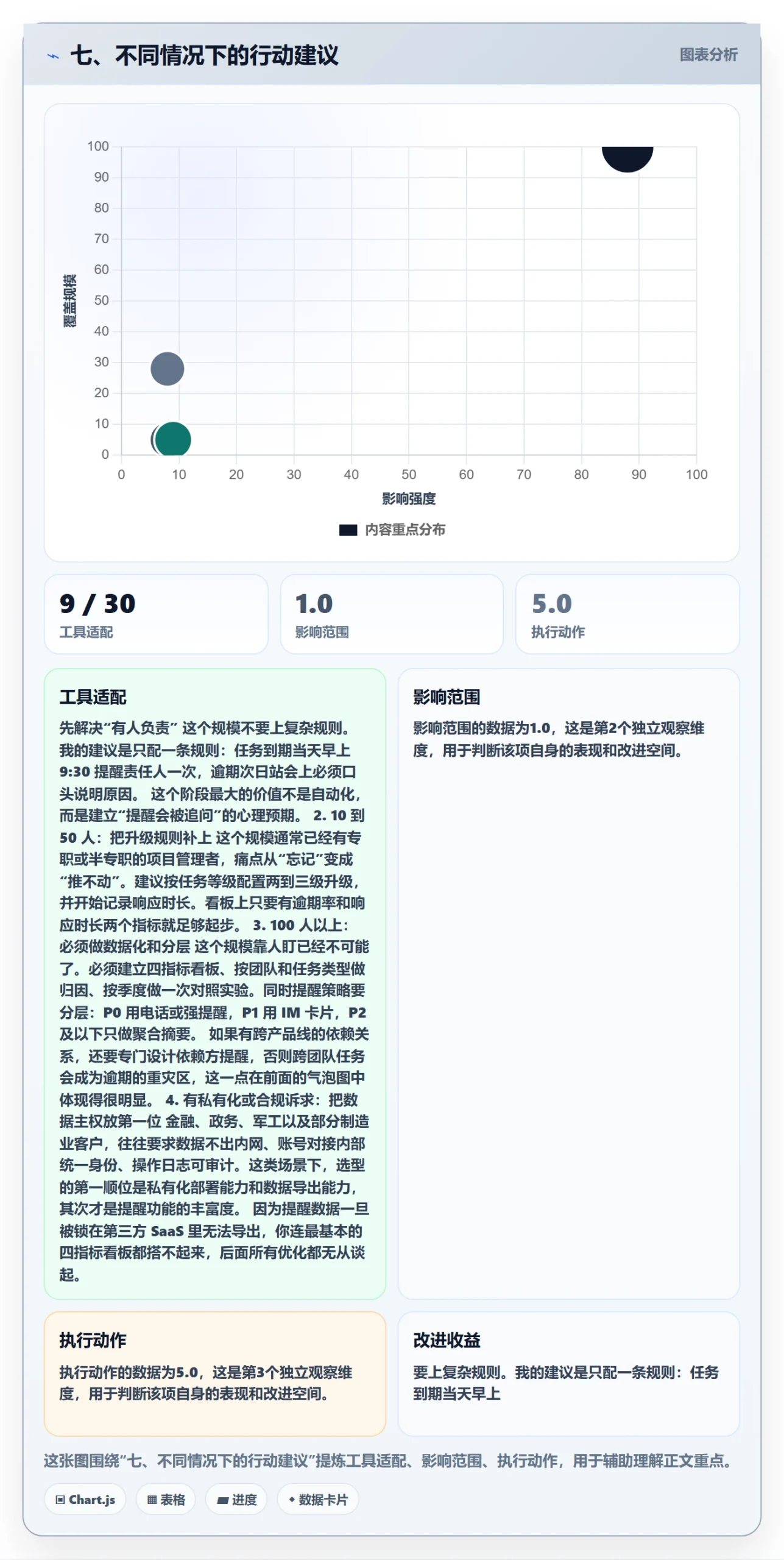 七、不同情况下的行动建议