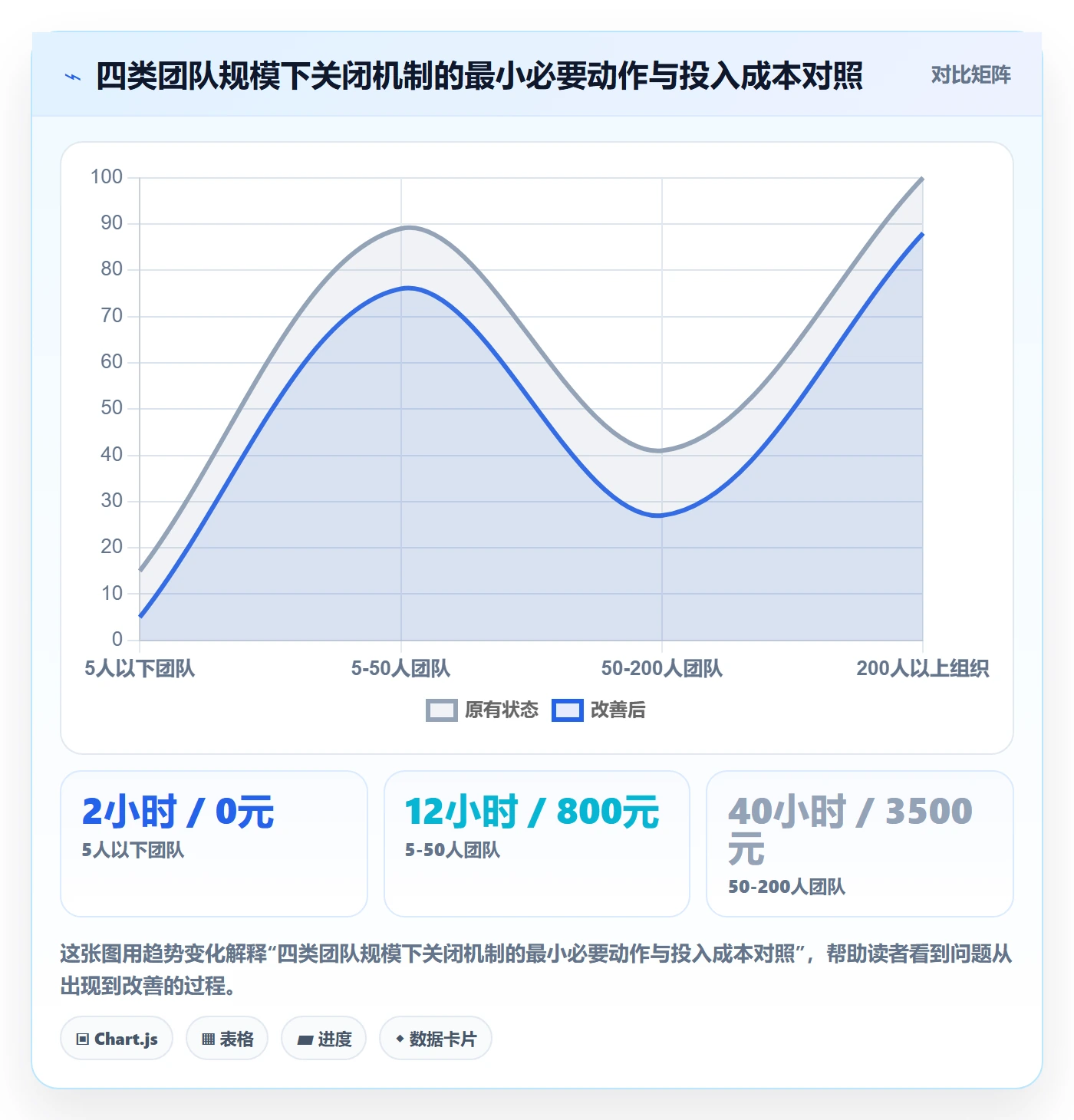 关闭最佳实践:实施团队任务执行最佳实践,常见问题