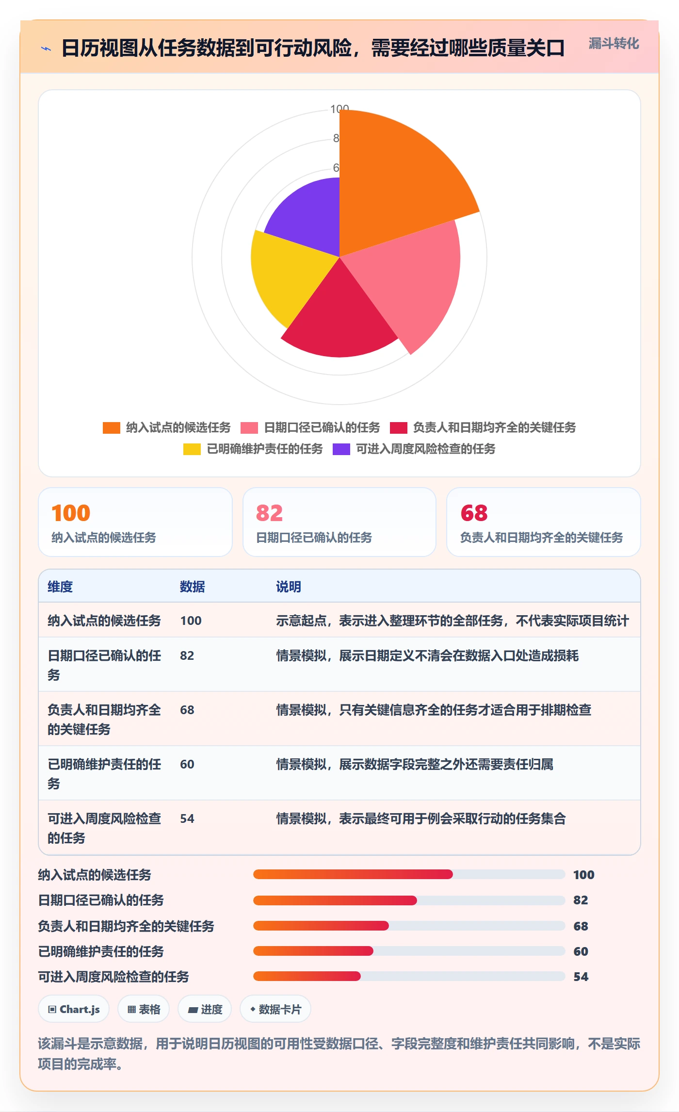 日视图落地方案：项目负责人开展日历视图的入门指南案例解析
