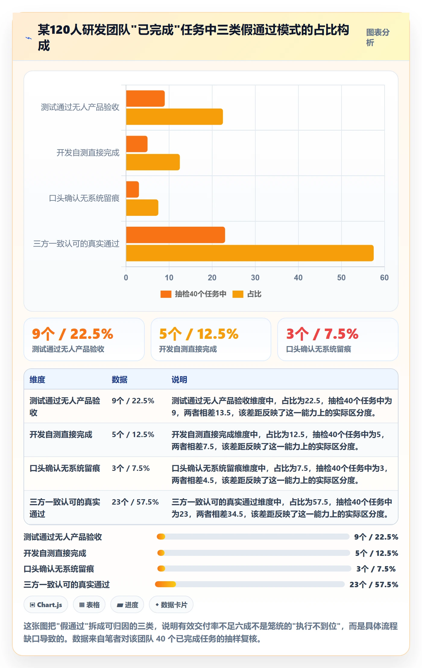 驳回管理指南：研发团队如何做好任务验收，制度设计全流程