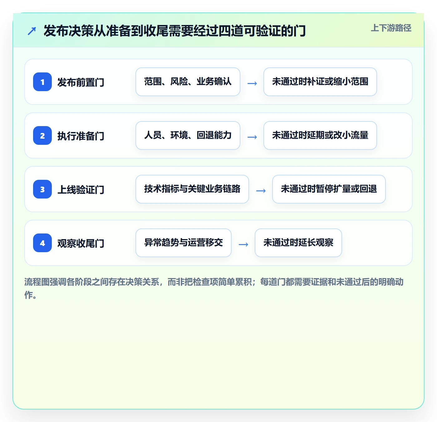 发布管理如何做好发布检查？跨部门团队效率提升与操作步骤