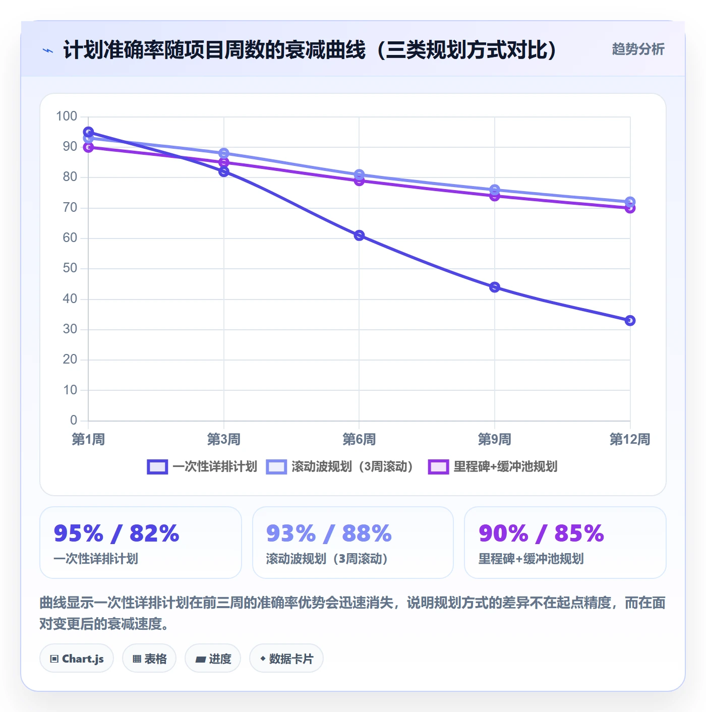 项目规划实施计划教程:项目经理流程优化,避坑指南