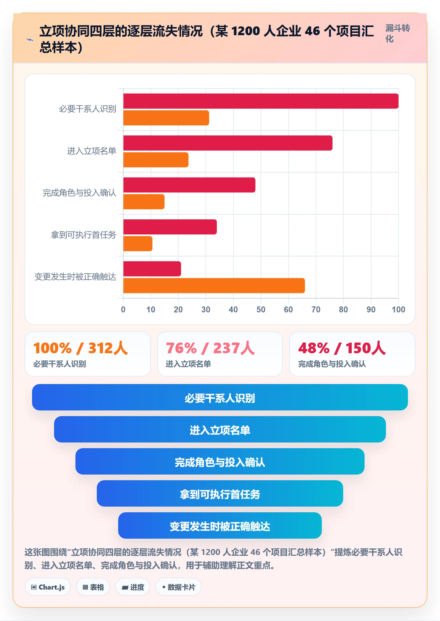 项目负责人最佳实践:项目成员项目立项协同管理,常见问题