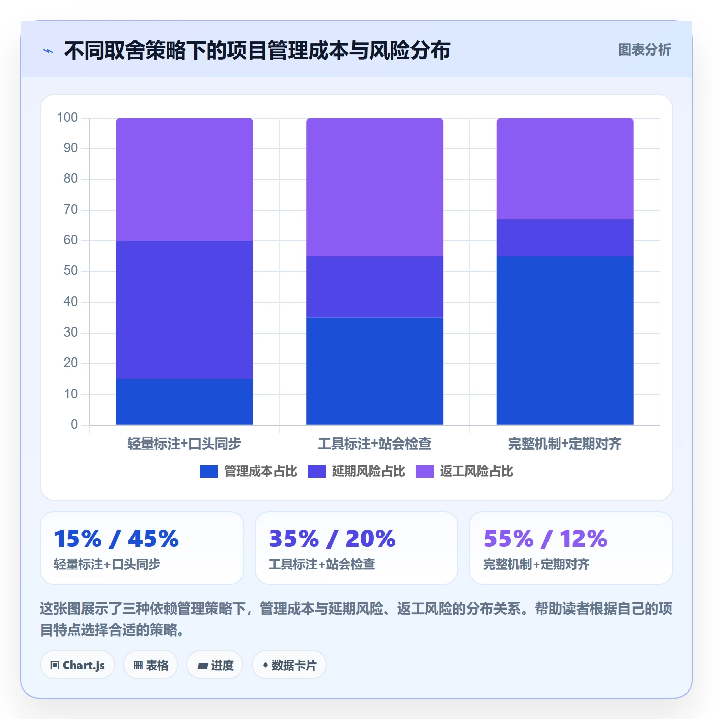 任务依赖后置任务教程:产品经理入门指南,避坑指南