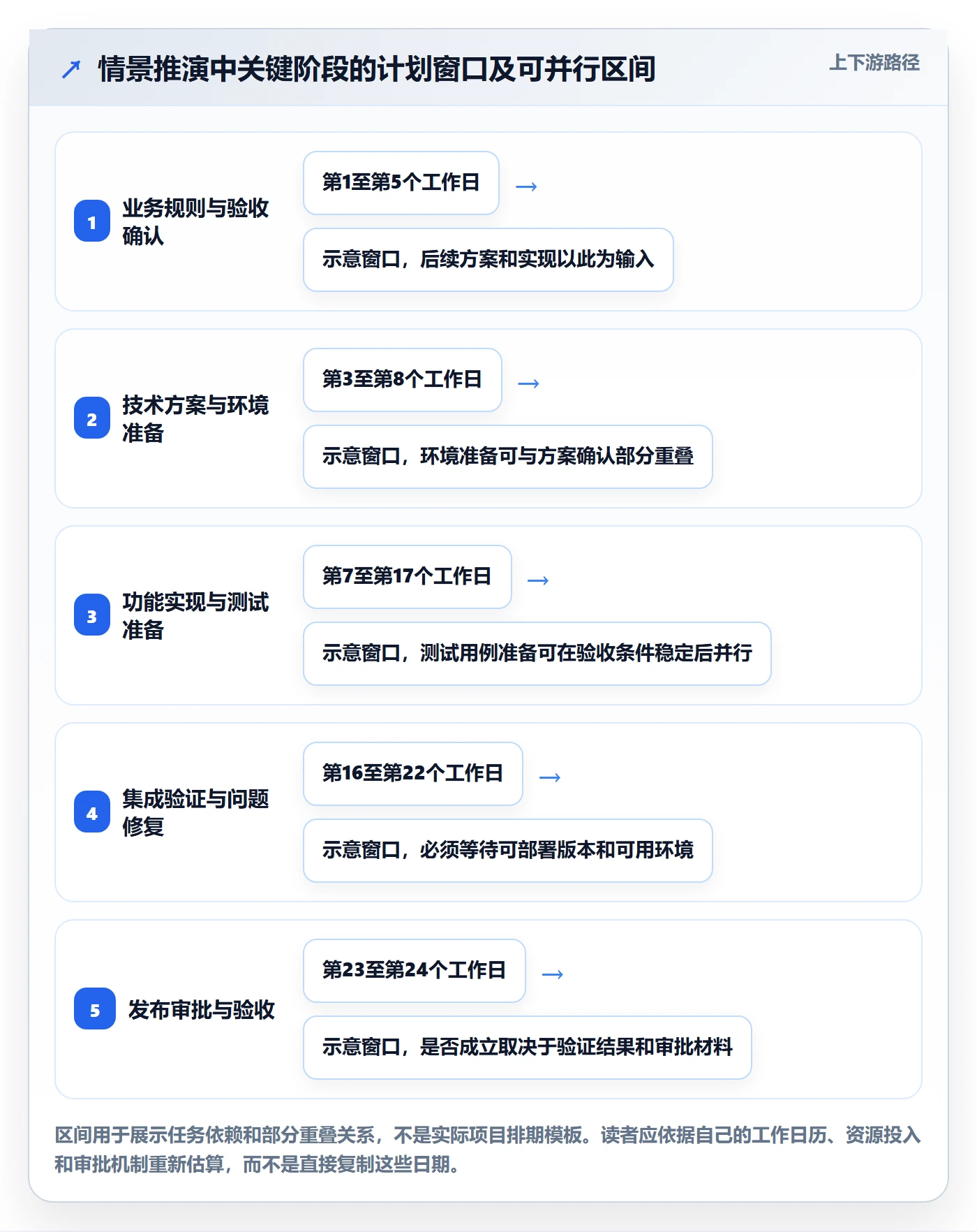 甘特图如何做好计划时间?实施团队落地方案与操作步骤