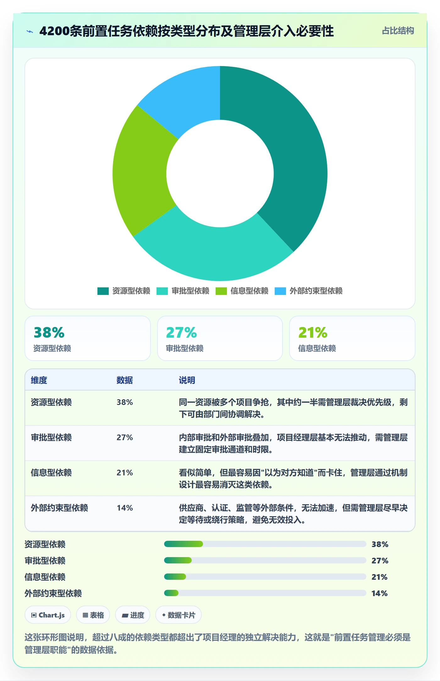 前置任务管理方法大全:管理层任务依赖效率提升落地清单