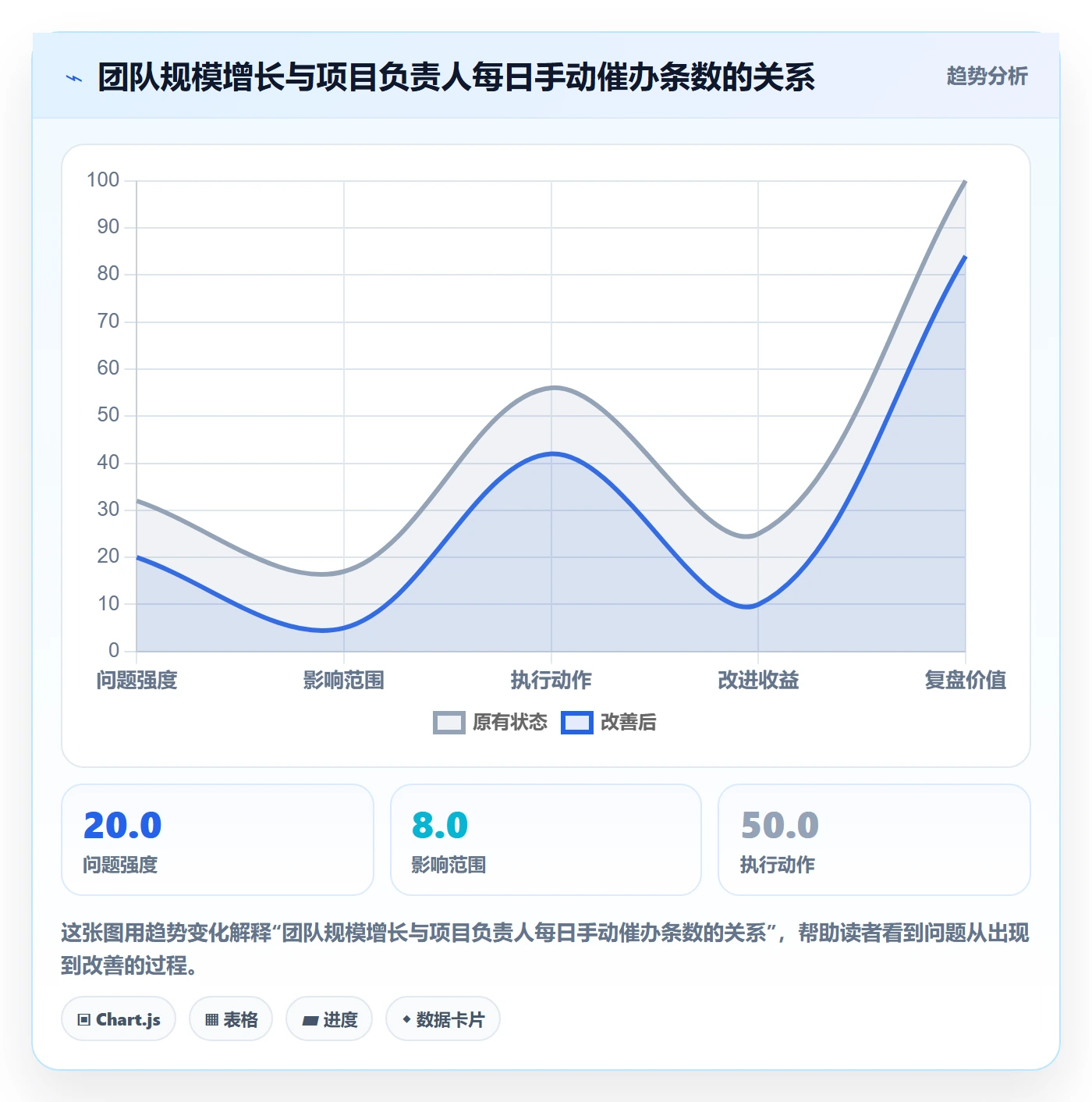 督办落地方案:项目负责人开展任务提醒的入门指南案例解析
