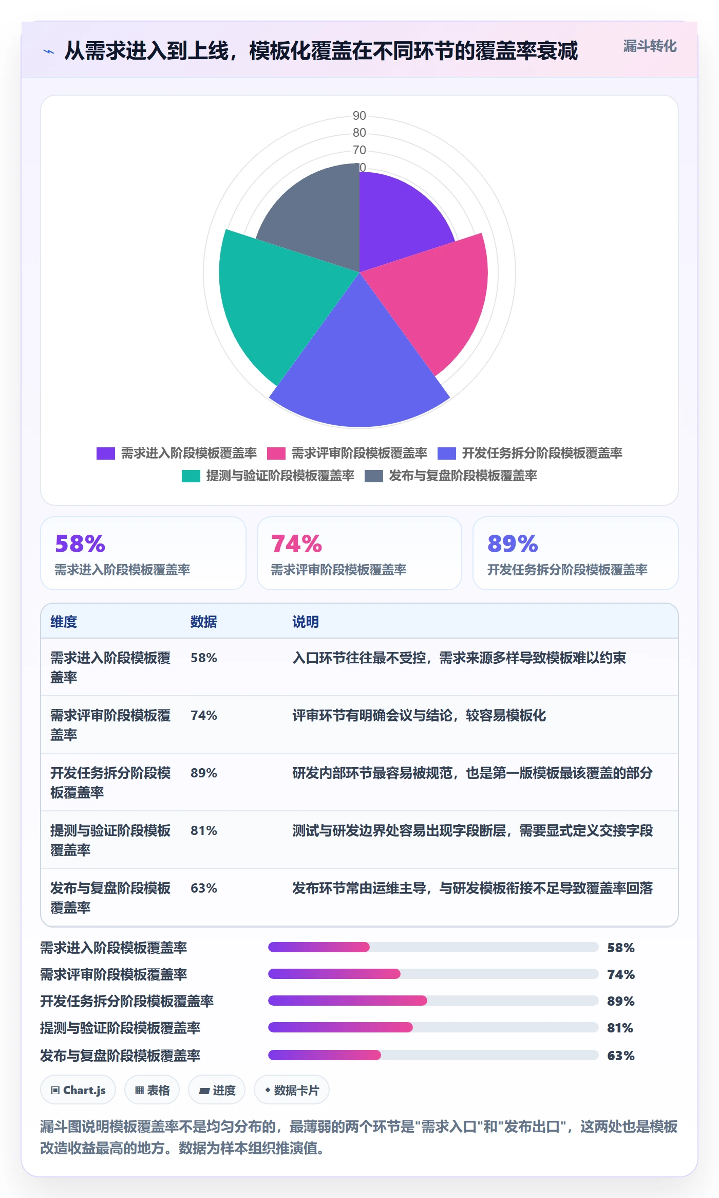 项目模板怎么做?研发团队流程优化:项目模板从0到1