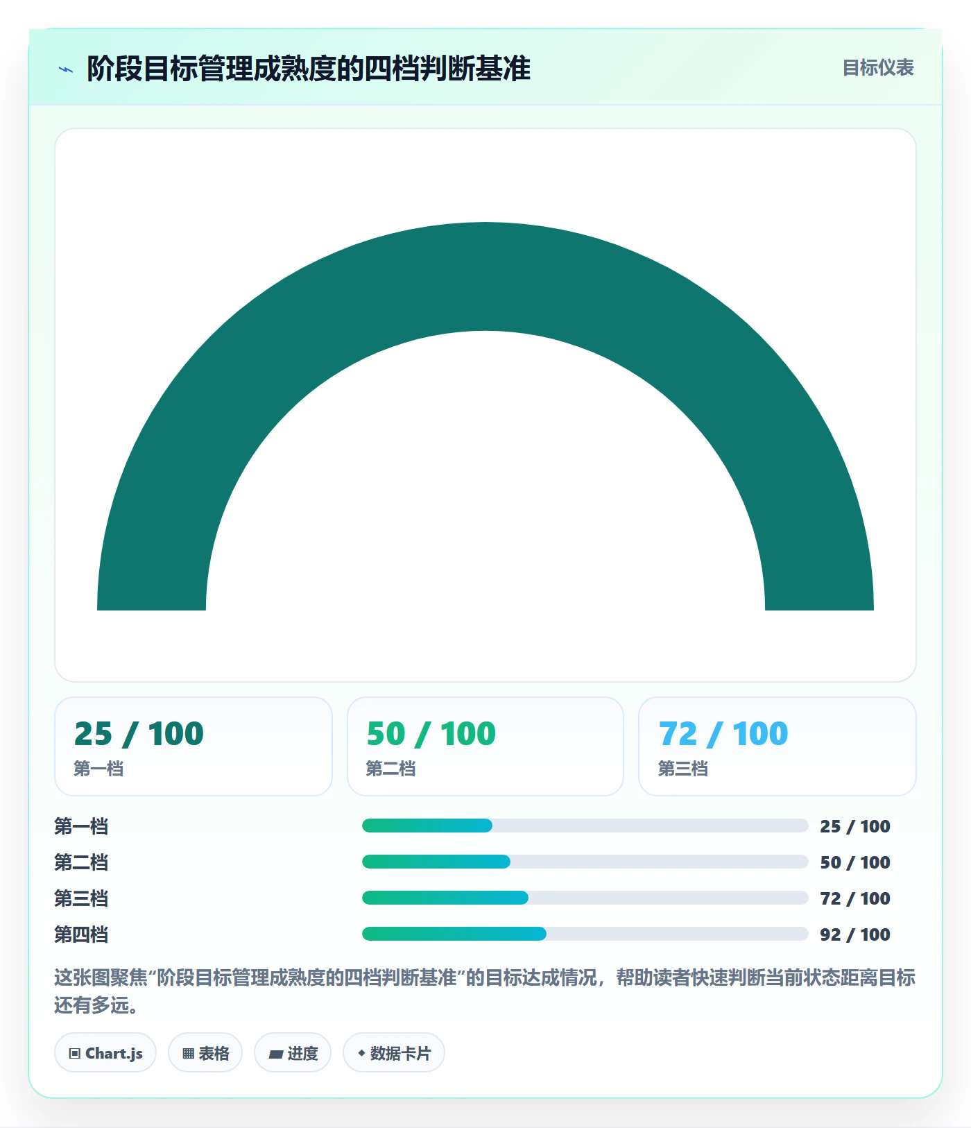 阶段目标管理指南:企业管理者如何做好项目目标,落地方案全流程