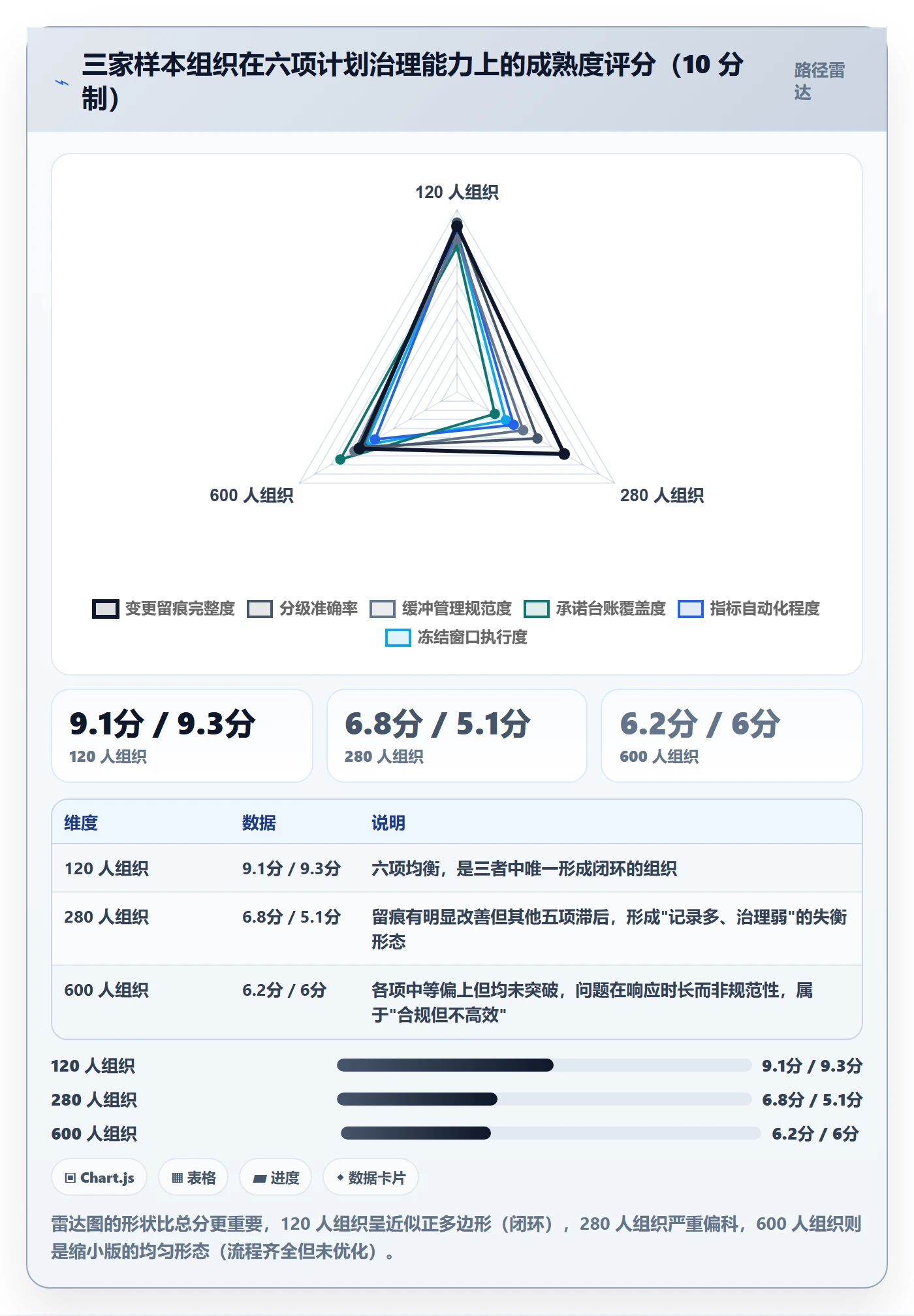计划调整流程与规范：项目经理项目规划流程优化关键指标