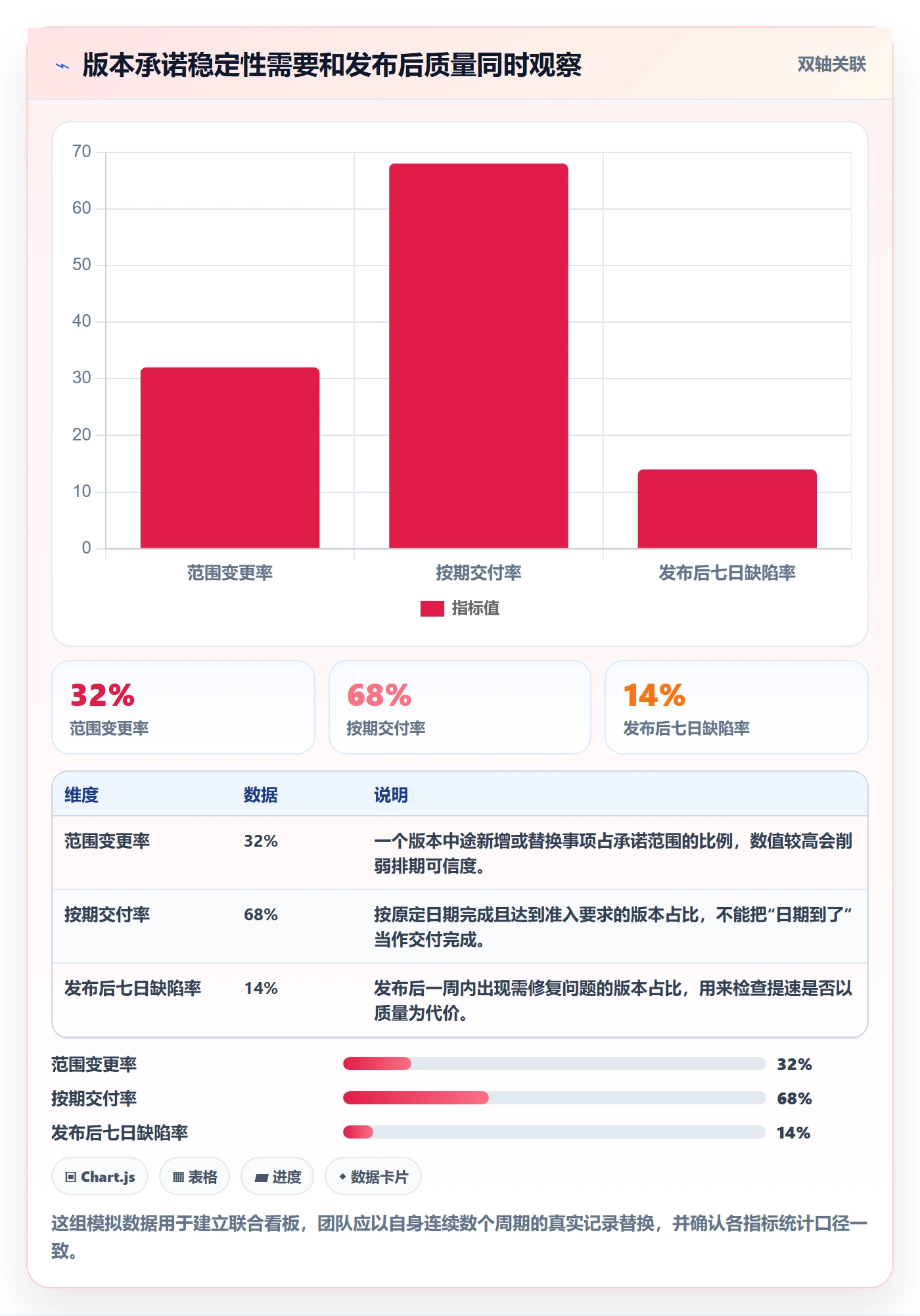 版本内容管理指南：项目负责人如何做好版本管理，效率提升全流程