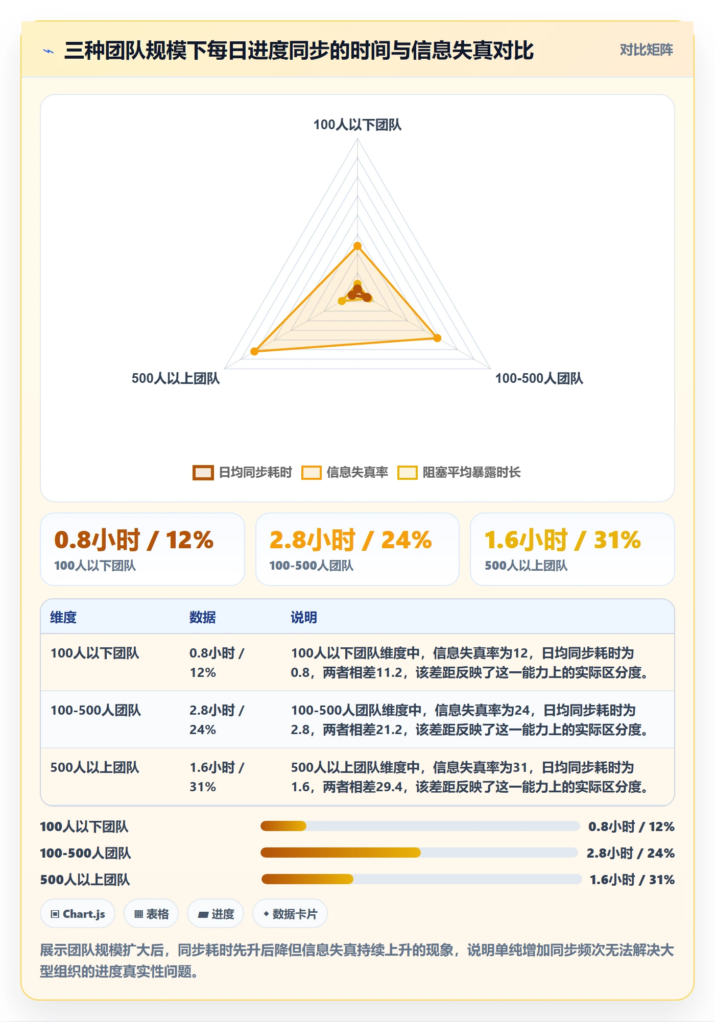 进度跟踪每日进展全流程:企业管理者流程优化与一文讲清