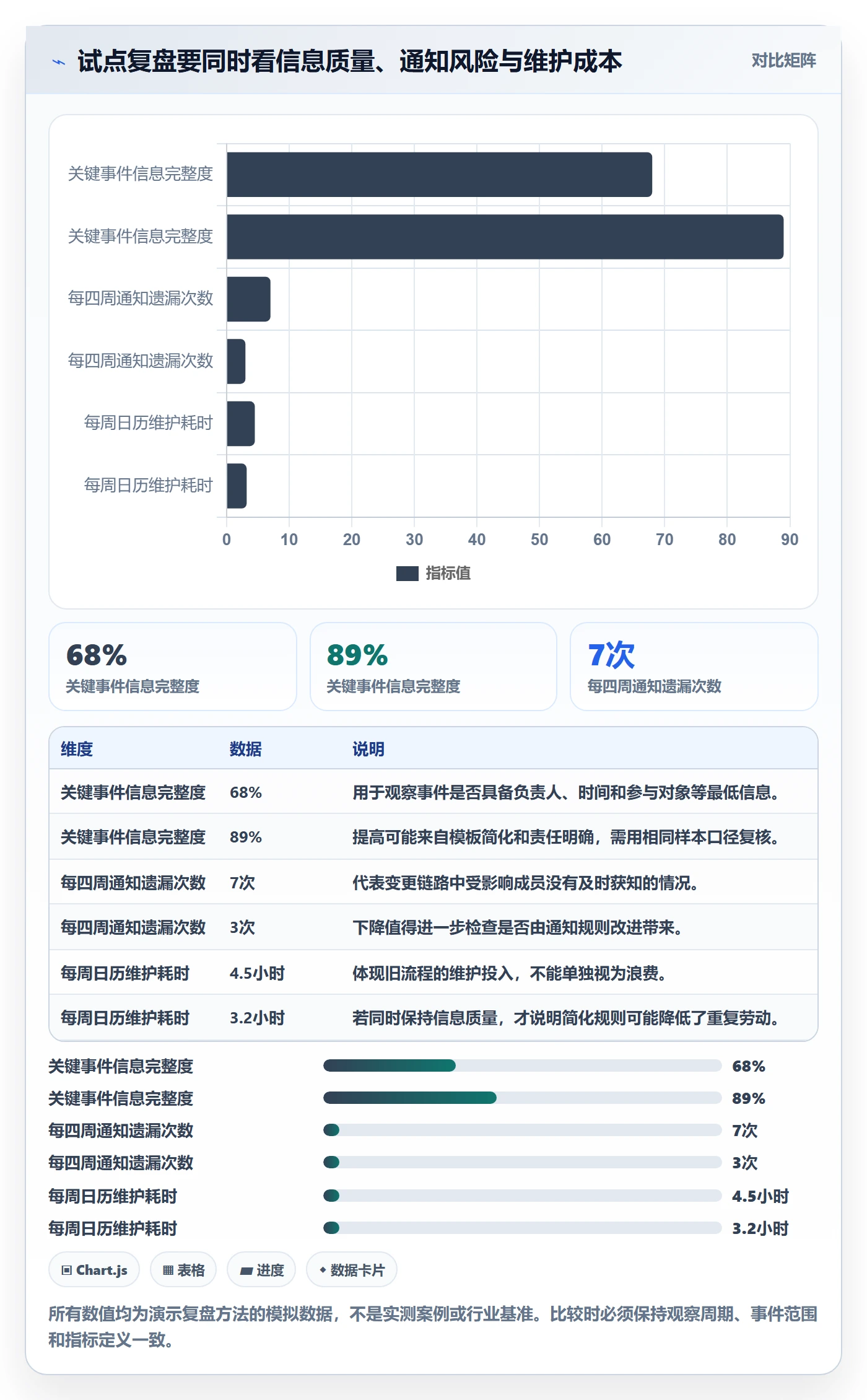 周视图管理方法大全:研发团队日历视图制度设计落地清单