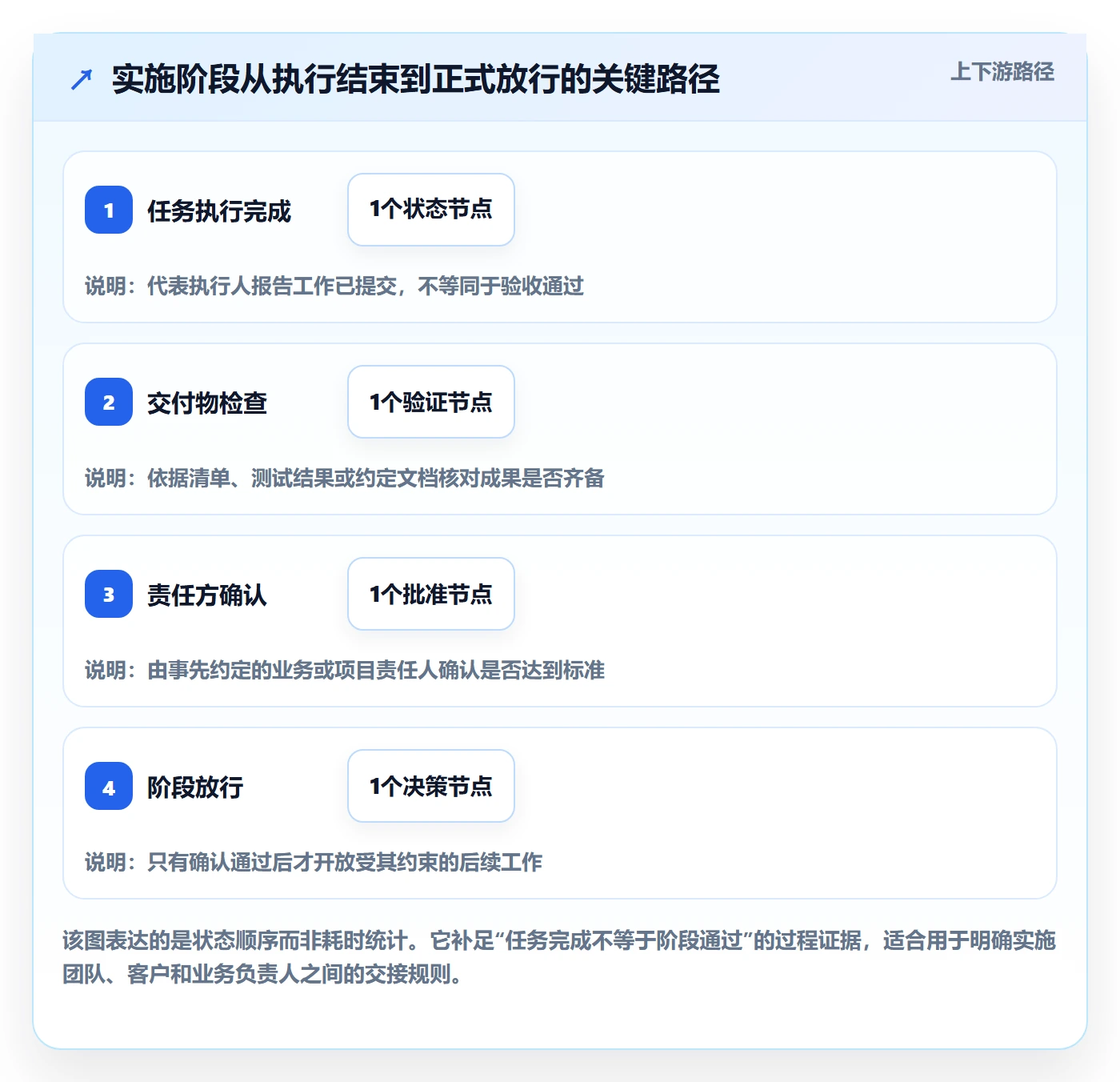甘特图里程碑全流程:实施团队最佳实践与一文讲清