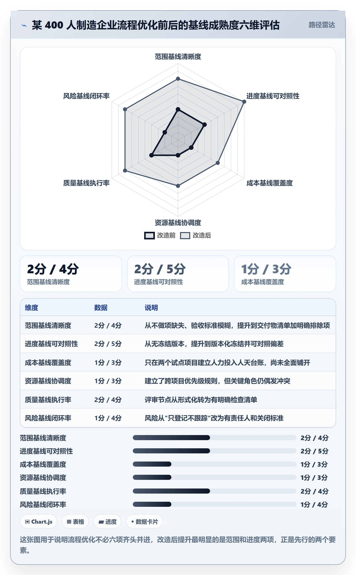 计划基线落地方案:企业管理者开展项目规划的流程优化案例解析