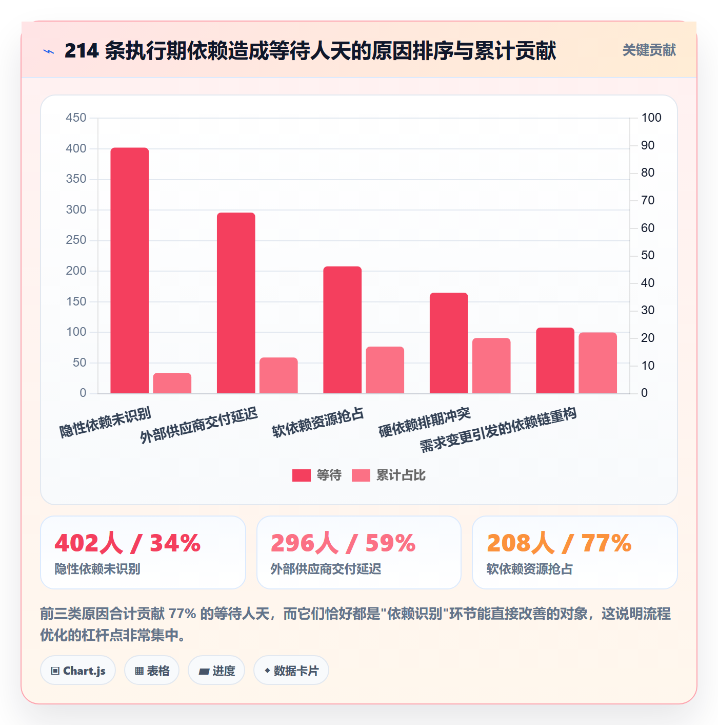 FF实操方法:项目负责人提升任务依赖效率的流程优化方法与模板