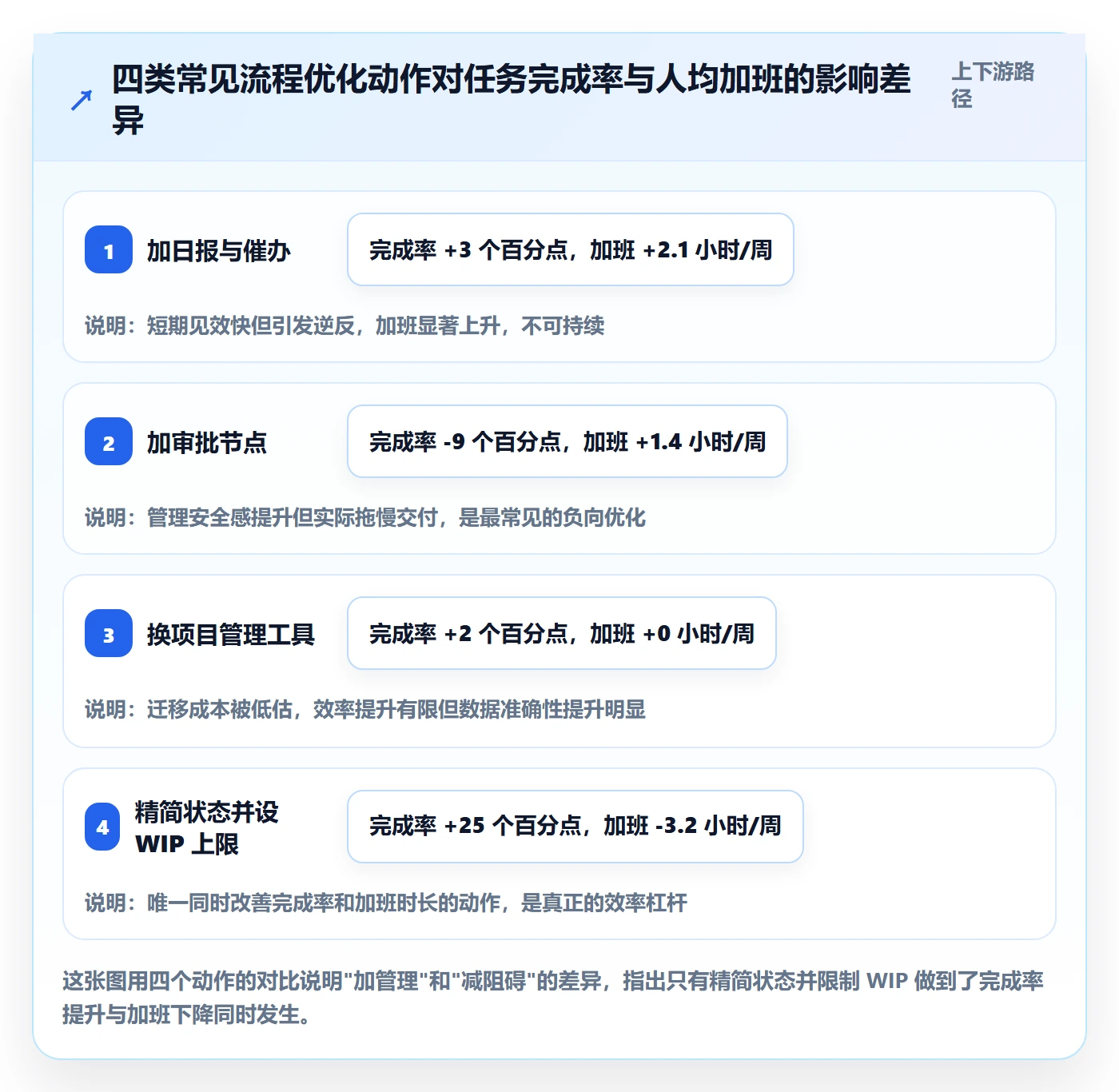 完成实操方法:PMO提升任务执行效率的流程优化方法与模板