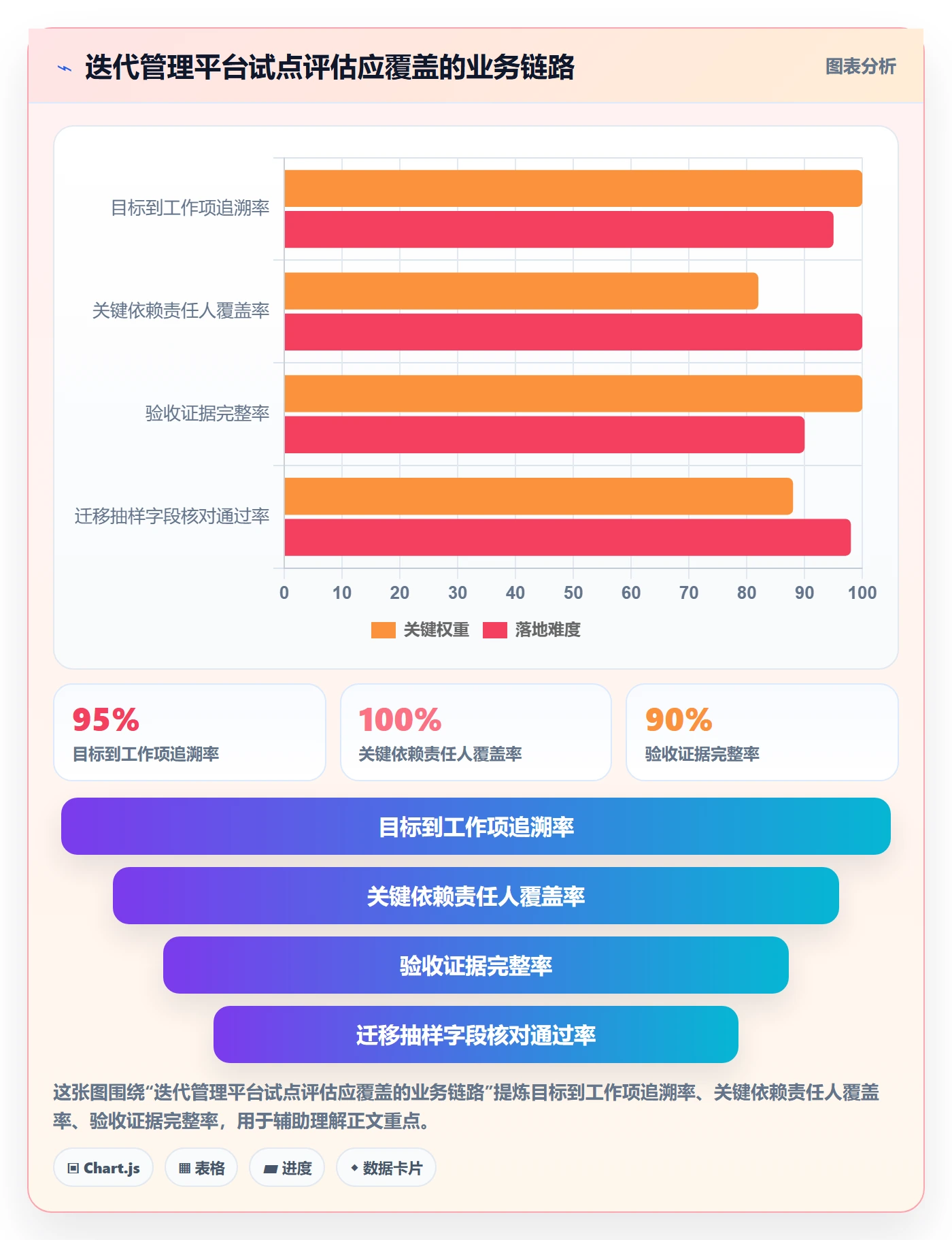 迭代管理迭代进度全流程:PMO落地方案与一文讲清