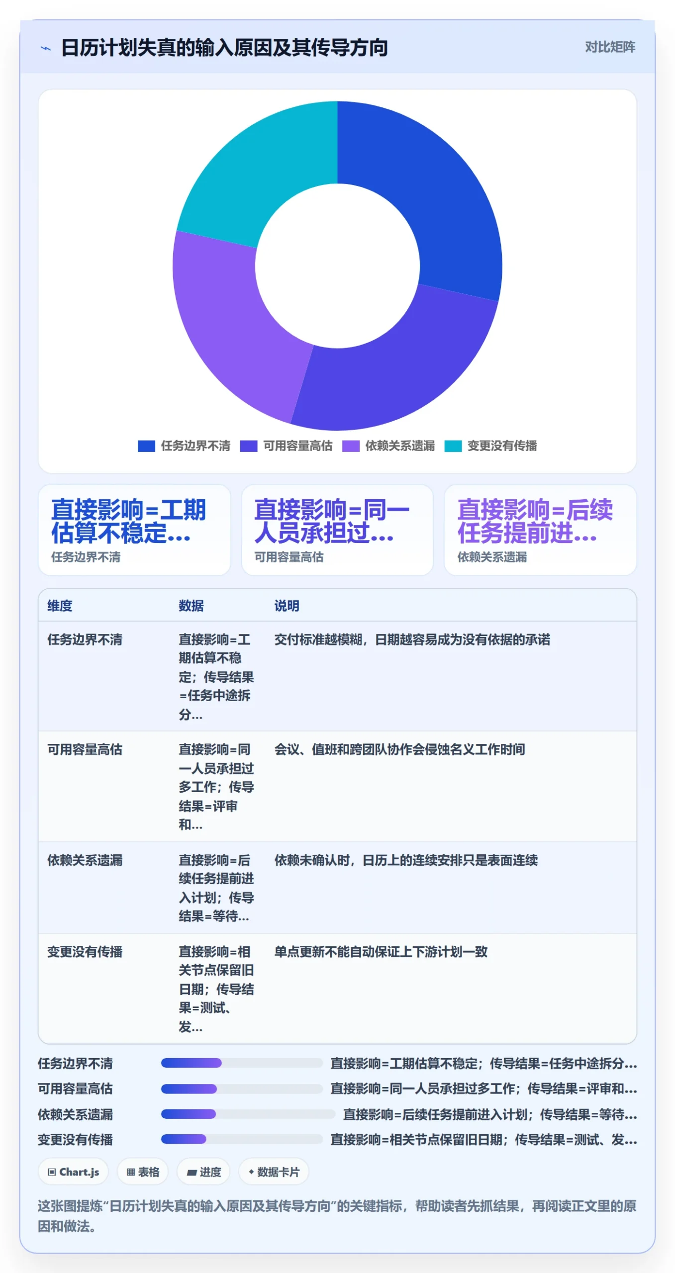 日历视图计划安排教程:研发团队流程优化,避坑指南