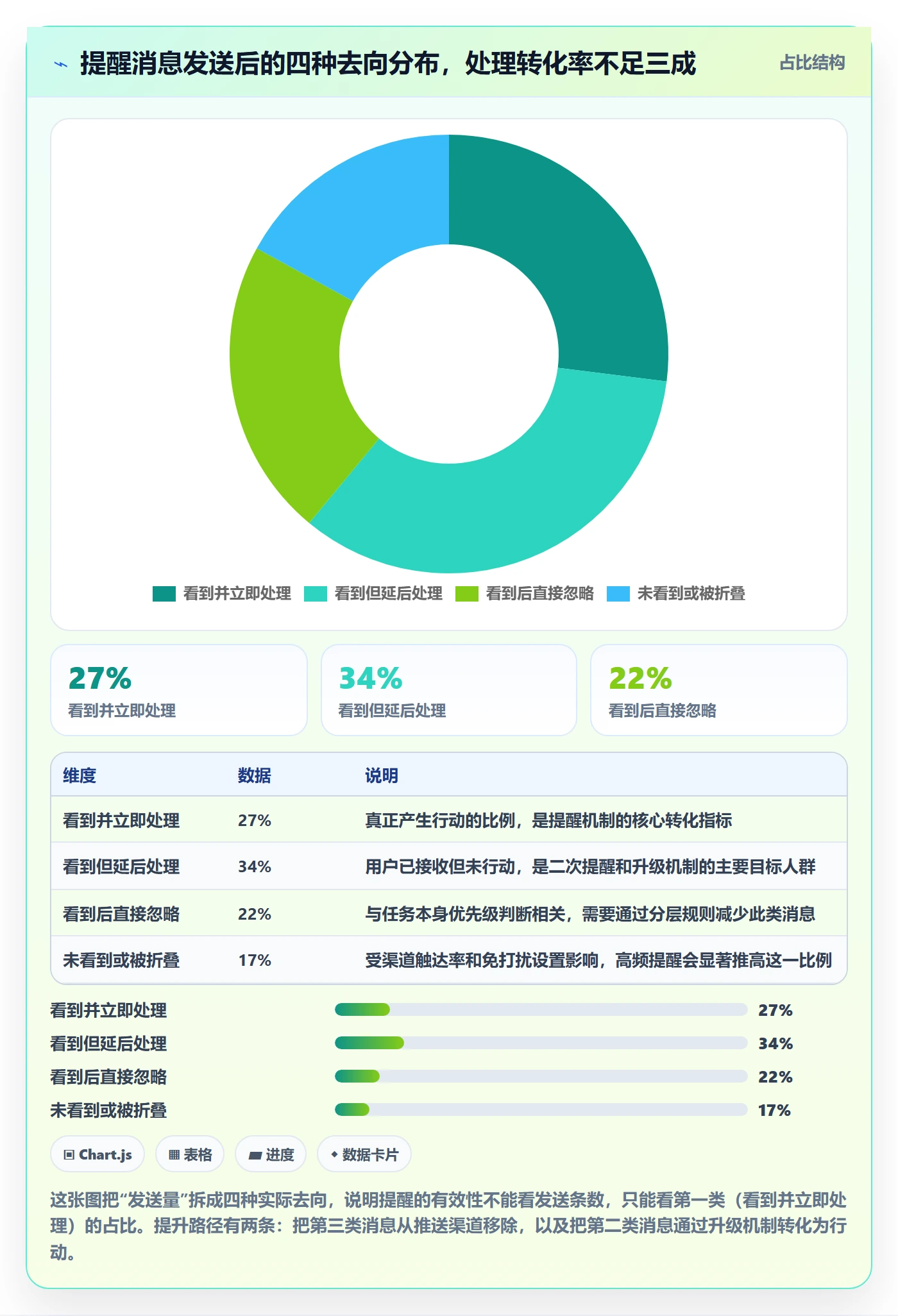 督办怎么做?产品经理协同管理:任务提醒从0到1