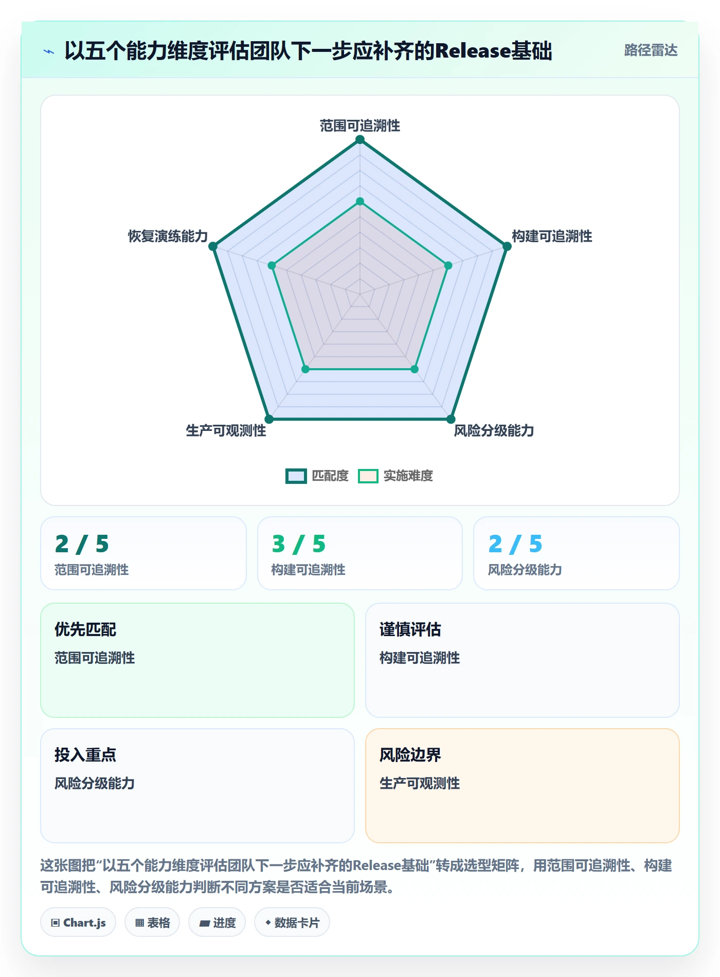 Release管理方法大全：研发团队版本管理入门指南落地清单