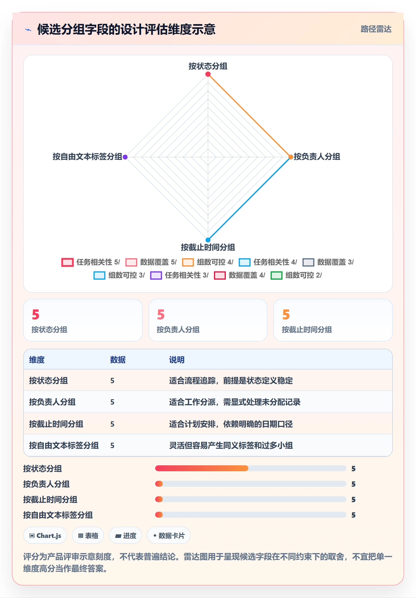 分组管理方法大全：产品经理列表视图入门指南落地清单