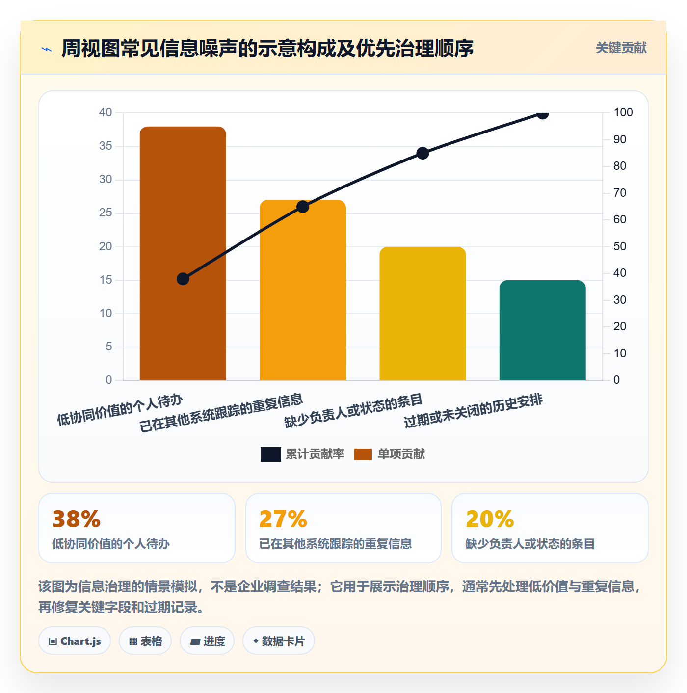 周视图流程与规范:企业管理者日历视图最佳实践关键指标