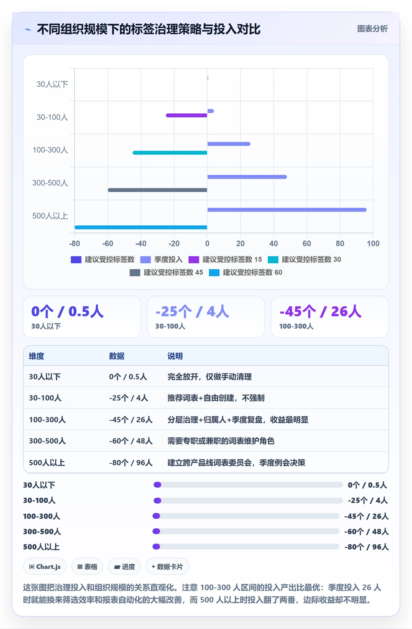 标签落地方案:项目经理开展任务属性的协同管理案例解析
