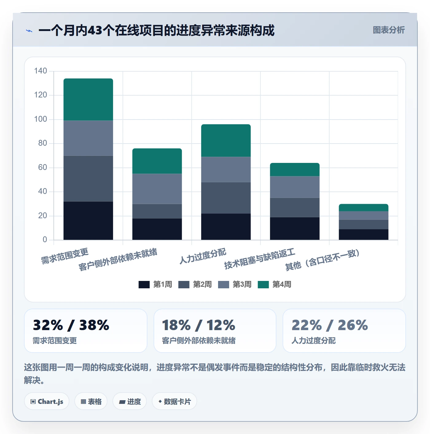 实际进度落地方案：实施团队开展进度管理的流程优化案例解析