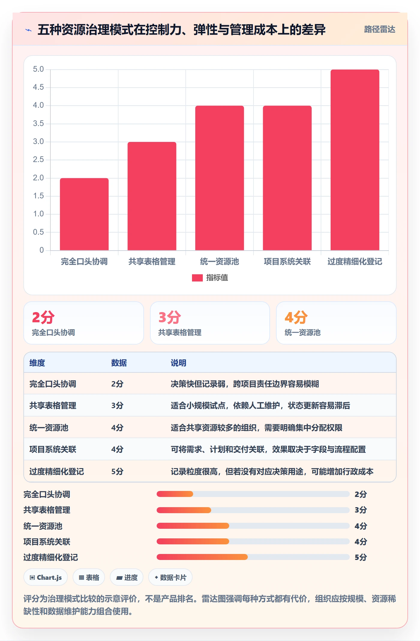 资源管理资源占用全流程：企业管理者入门指南与一文讲清