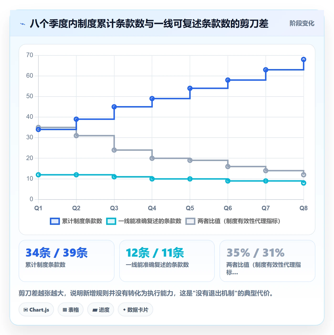 关闭最佳实践:实施团队任务执行制度设计,常见问题