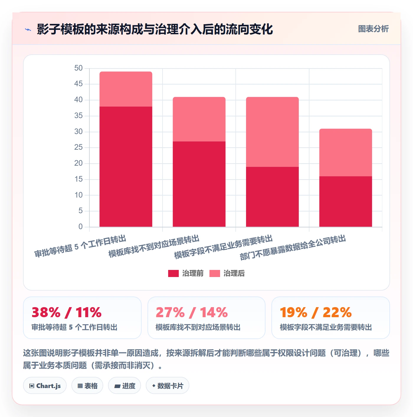 模板权限最佳实践:跨部门团队项目模板最佳实践,常见问题