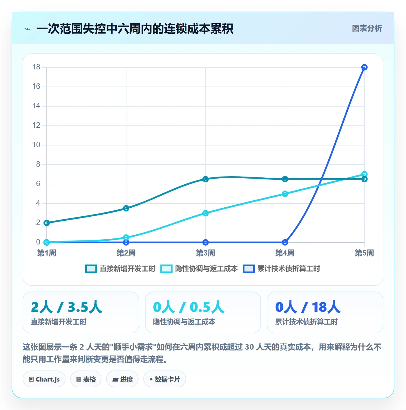 范围边界管理方法大全:产品经理项目范围流程优化落地清单