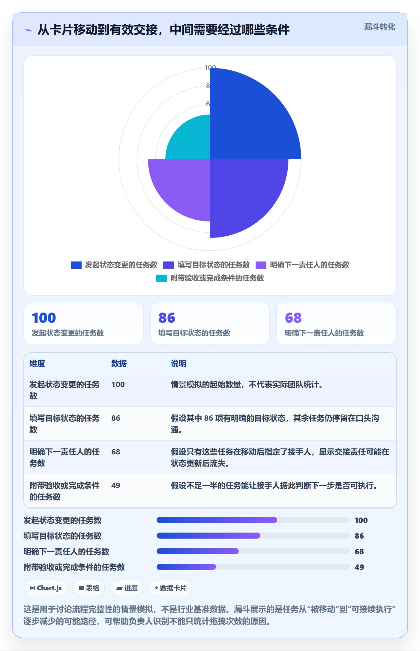 看板如何做好拖拽？项目负责人落地方案与操作步骤