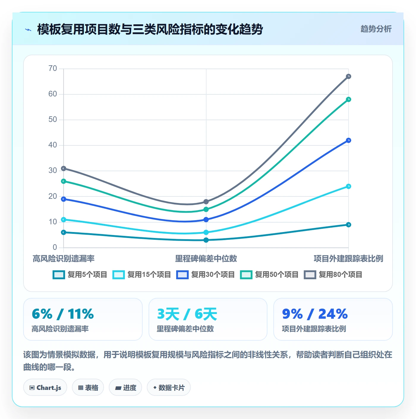 复制项目最佳实践：PMO项目模板风险控制，常见问题