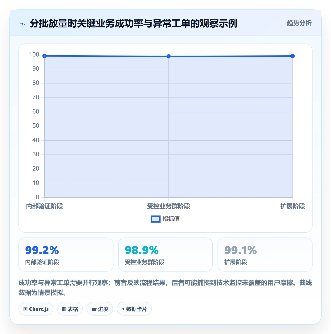 上线计划最佳实践:PMO发布管理实操方法,常见问题