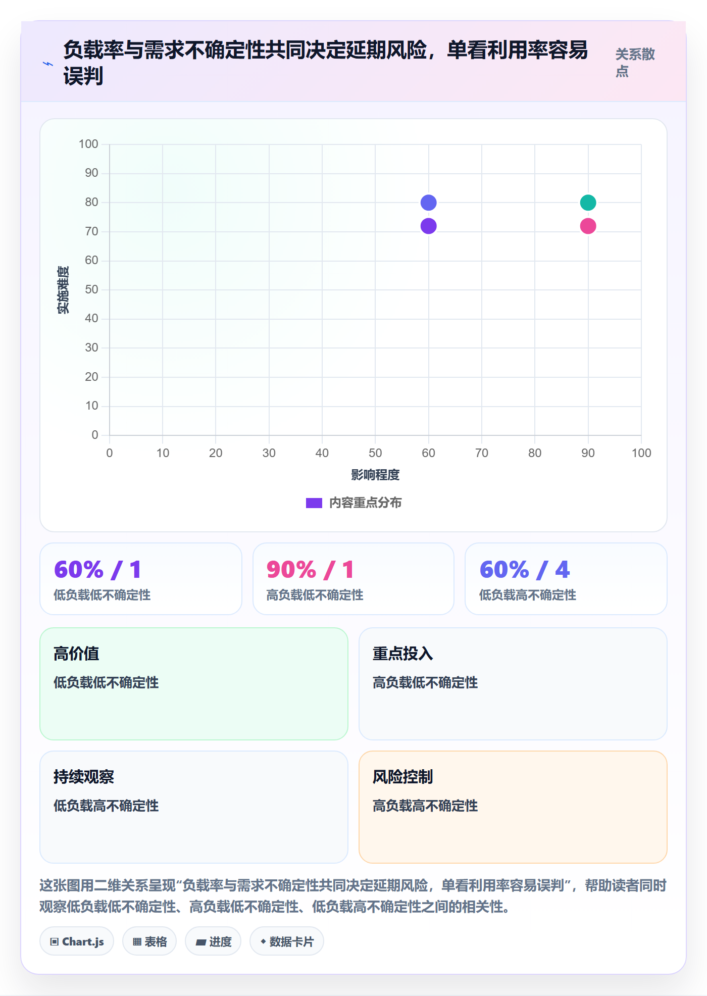 工作负载管理方法大全:产品经理资源负载风险控制落地清单