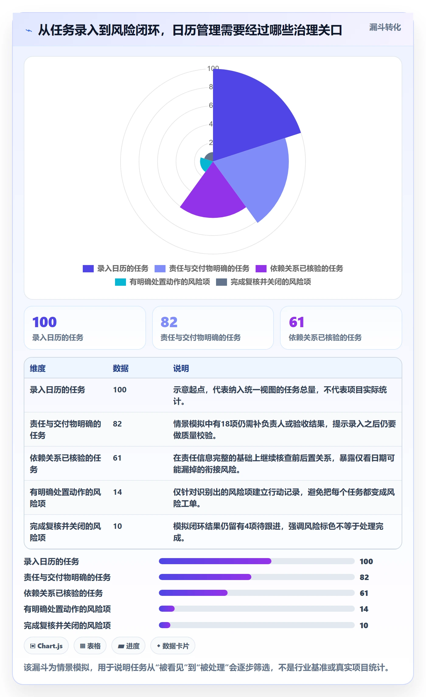 日历视图如何做好任务日历？PMO风险控制与操作步骤