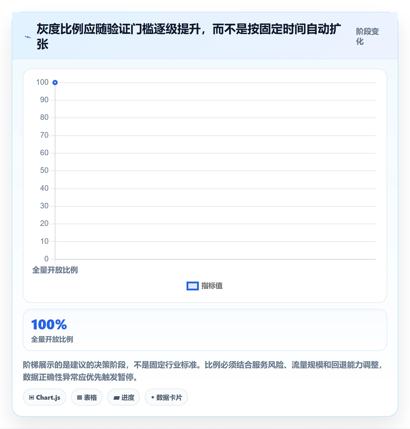 发布管理如何做好灰度发布？项目经理协同管理与操作步骤