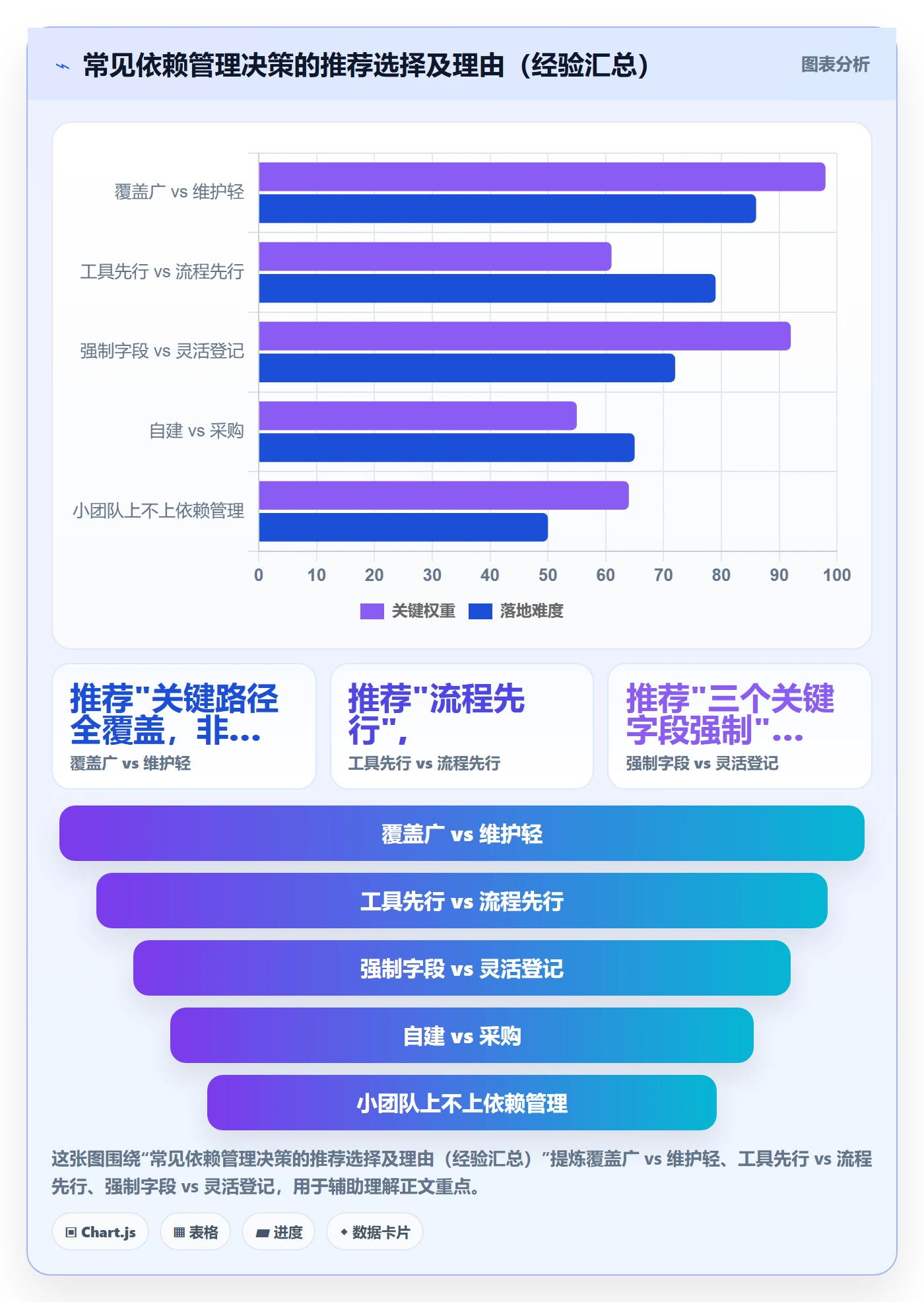 SF最佳实践:研发团队任务依赖落地方案,常见问题