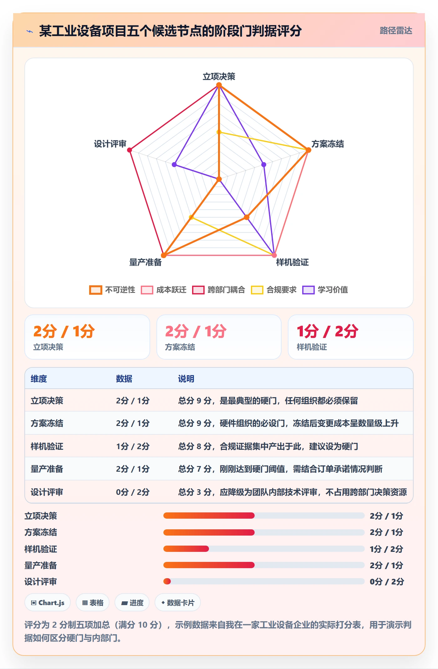 阶段门管理方法大全:项目成员项目阶段入门指南落地清单