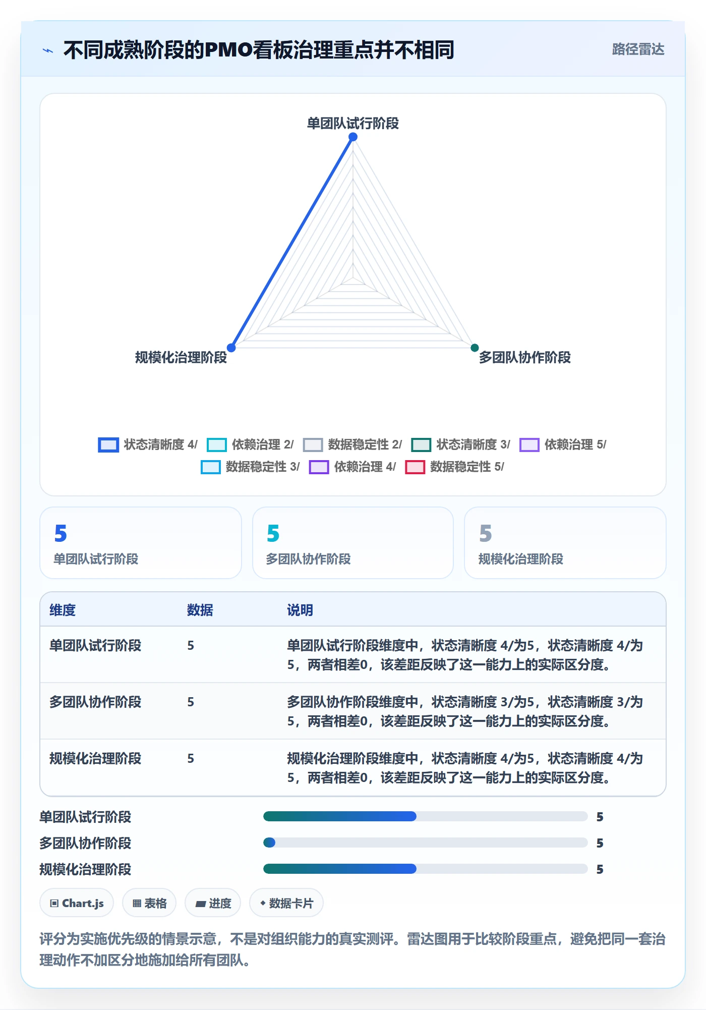 Kanban实操方法:PMO提升看板效率的风险控制方法与模板