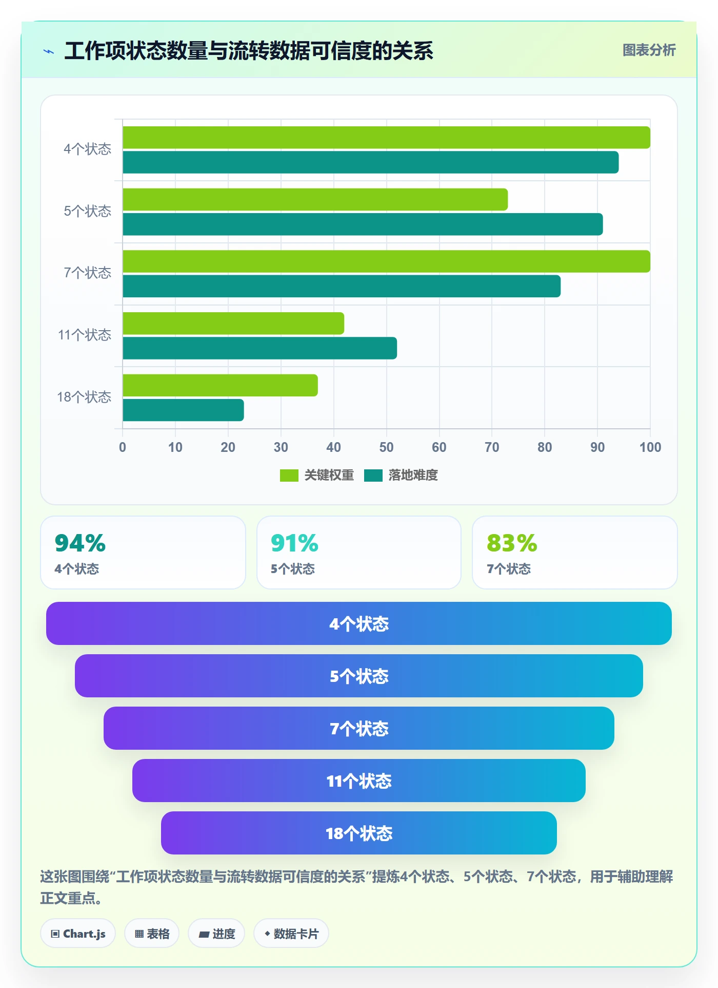 任务管理工作项全流程:实施团队效率提升与一文讲清
