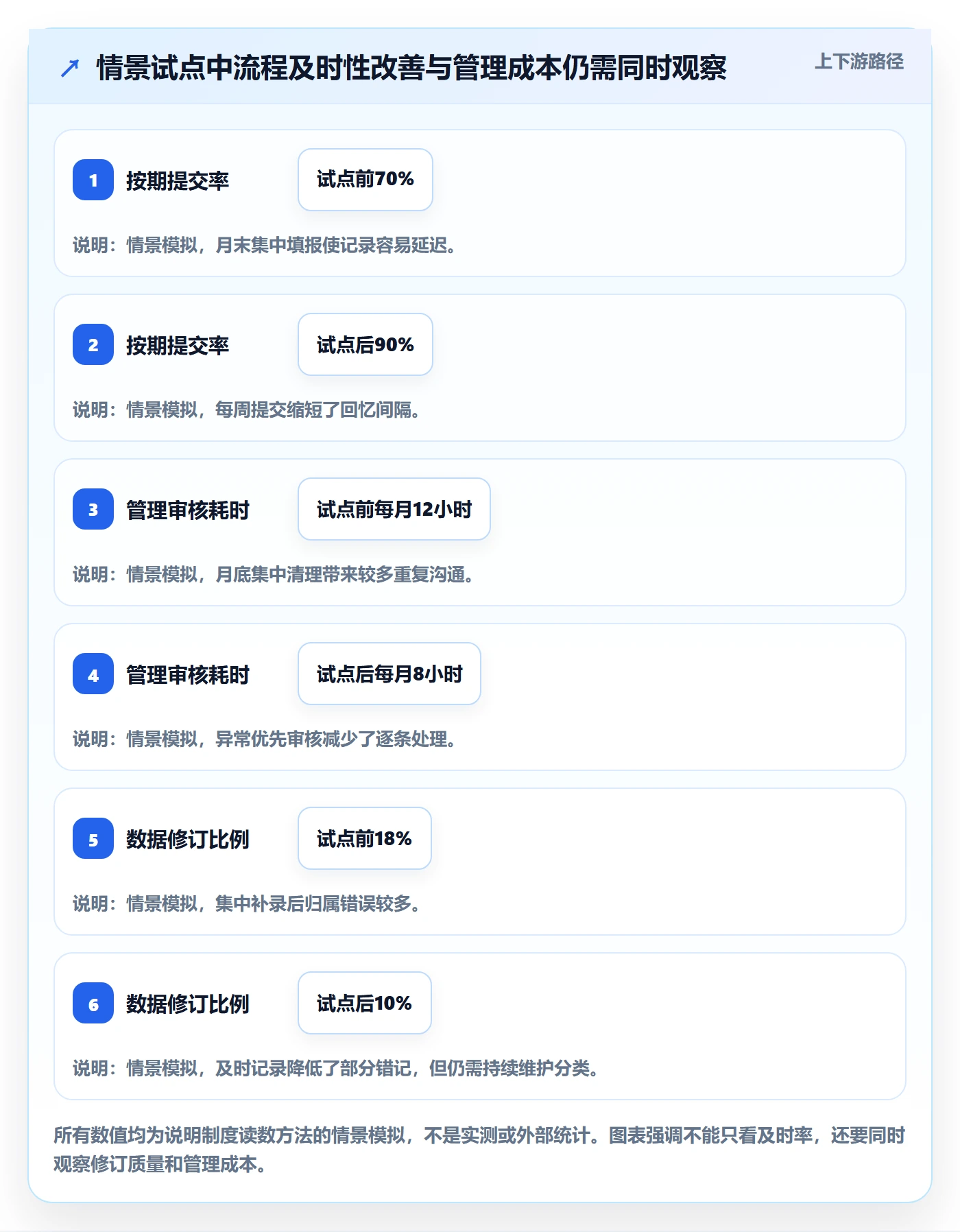Timesheet流程与规范:企业管理者工时表制度设计关键指标