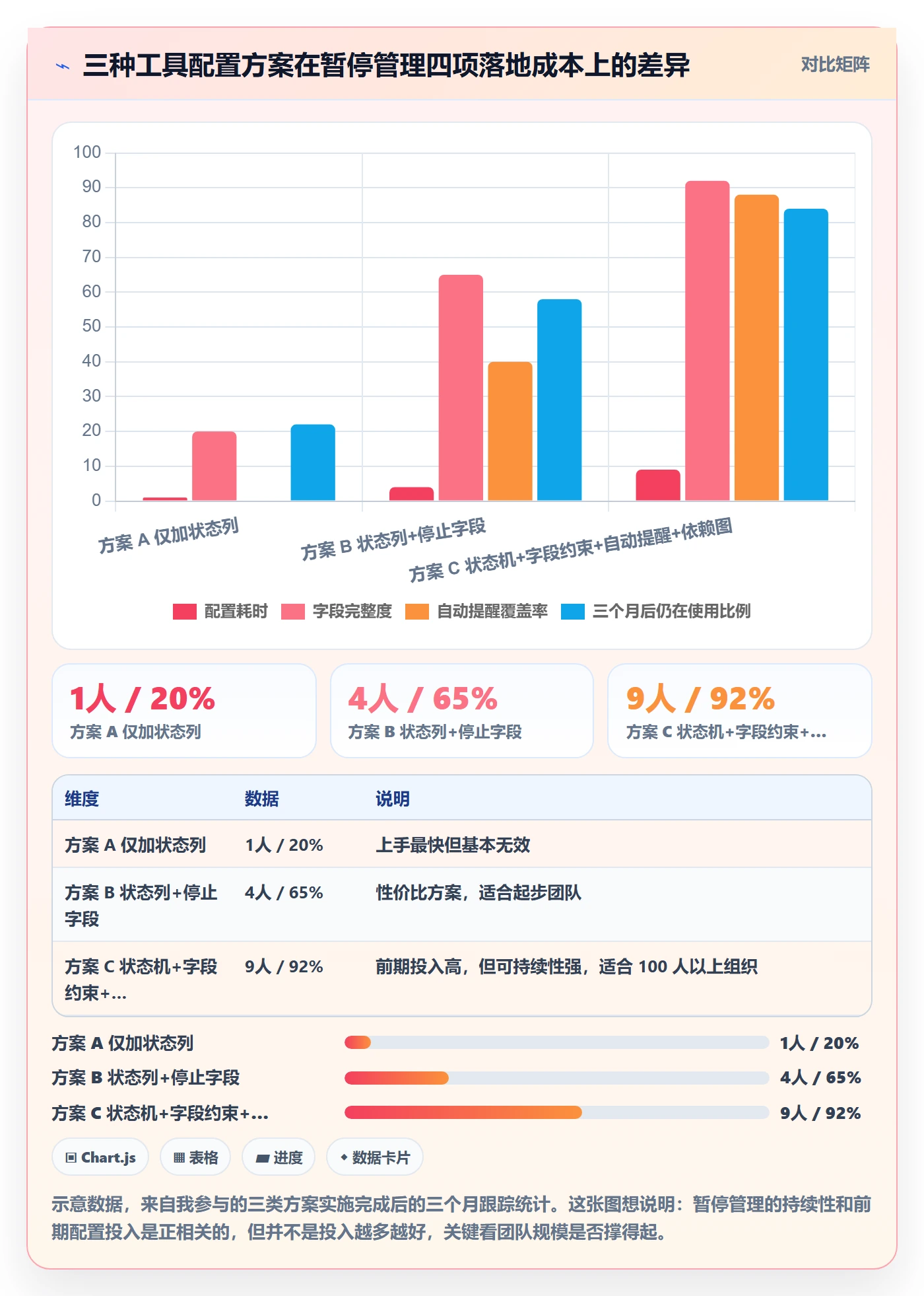 暂停管理指南:研发团队如何做好任务执行,最佳实践全流程