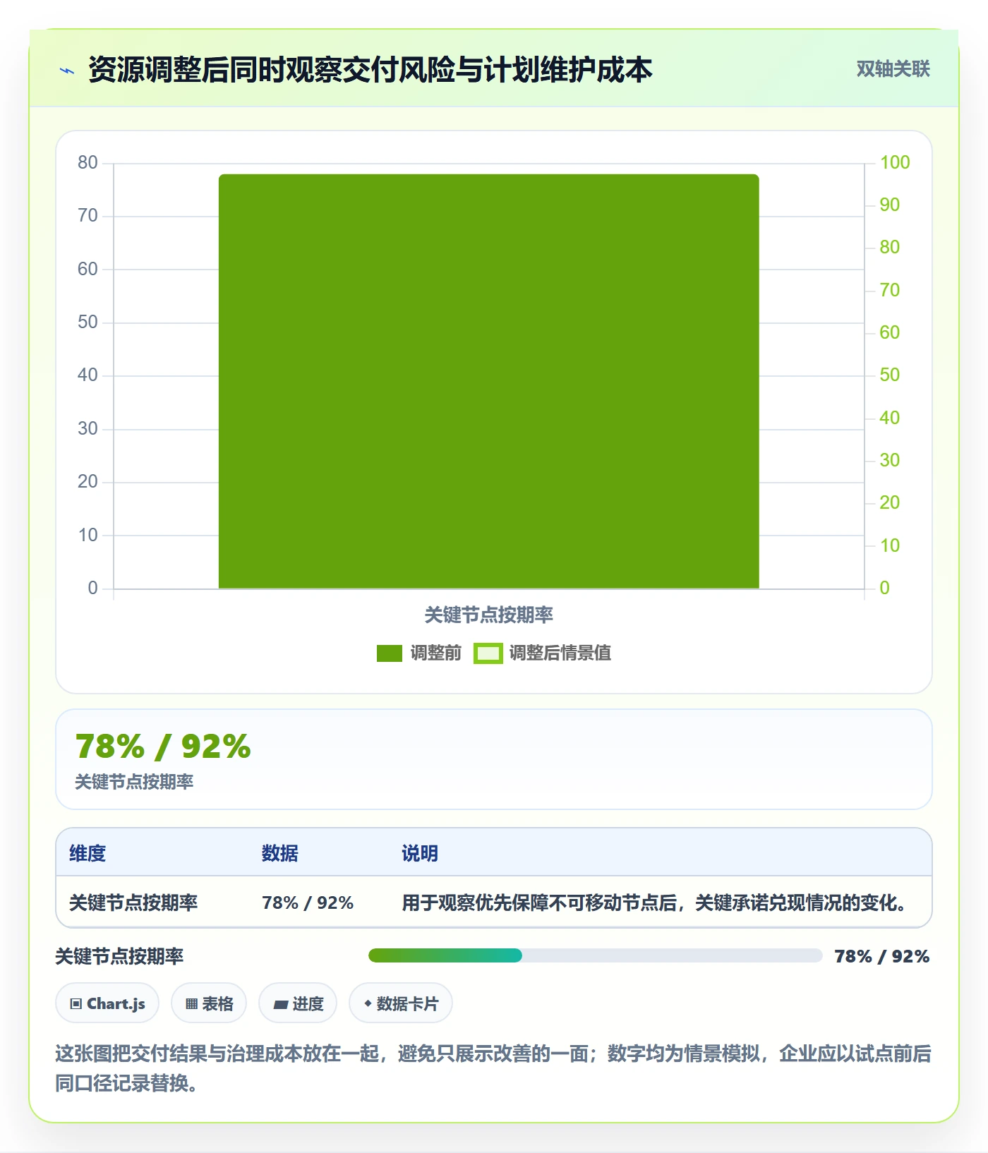 资源池实操方法:企业管理者提升资源管理效率的数据分析方法与模板